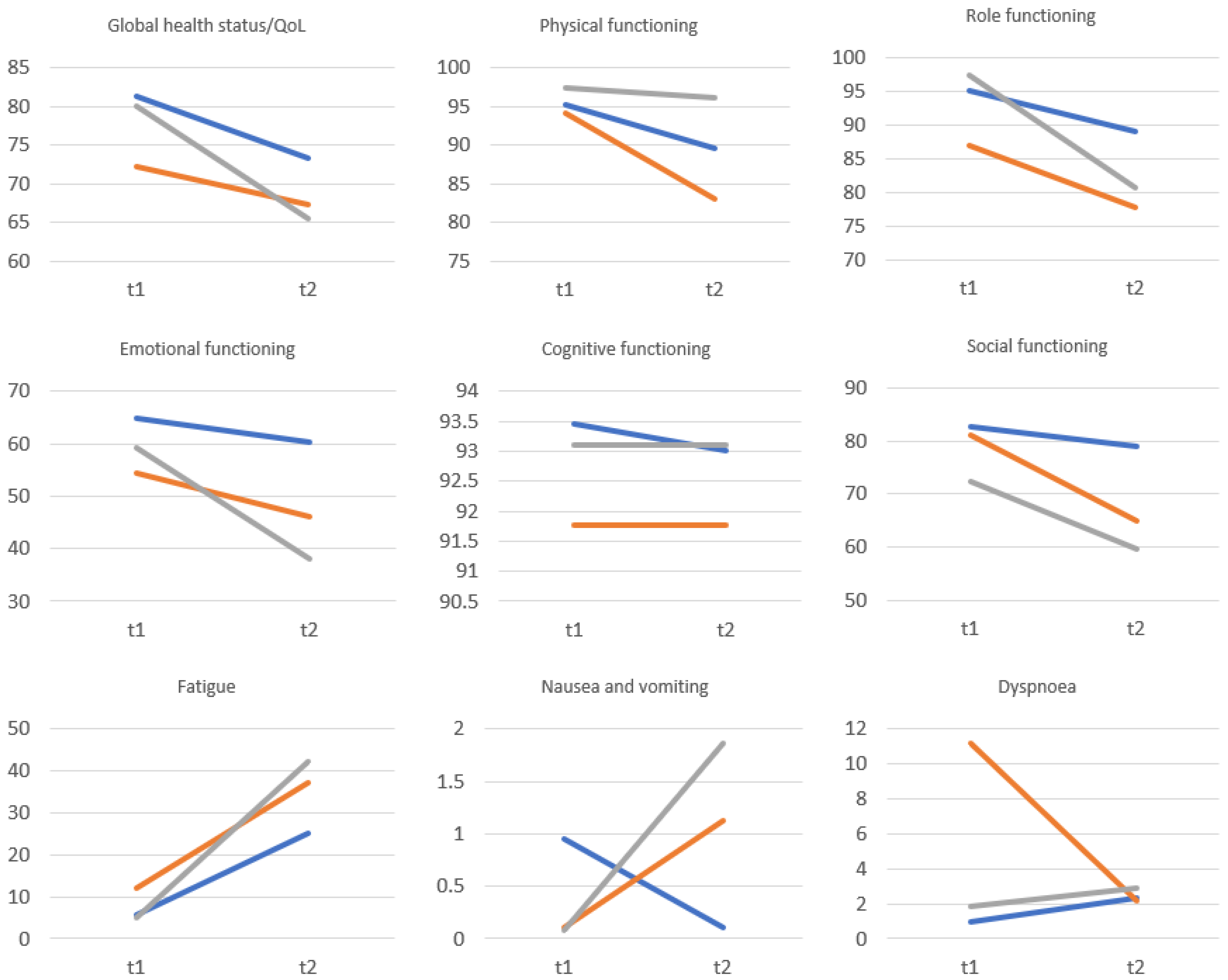 Healthcare 11 02203 g002a Healthcare 11 02203 g002a