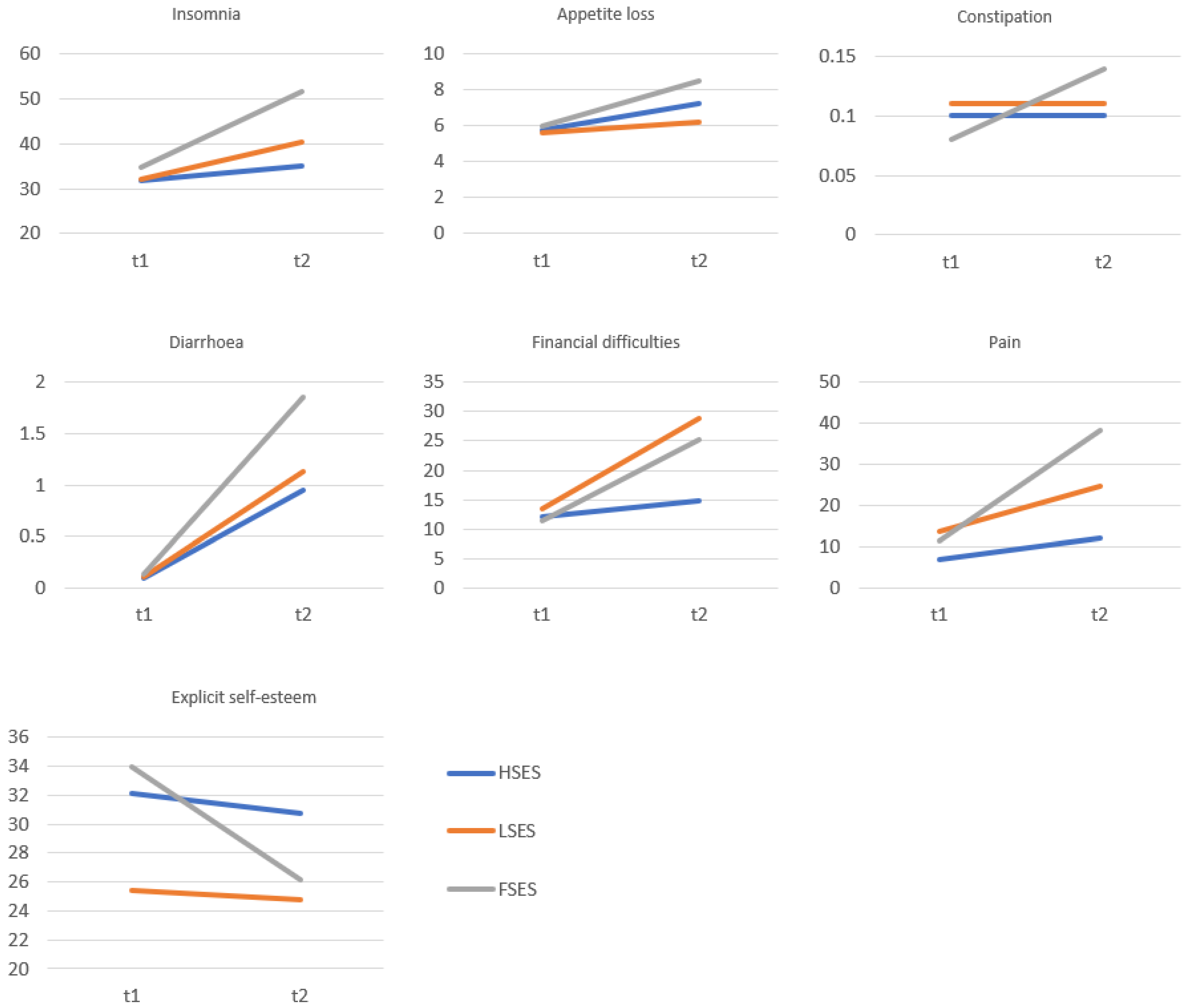 Healthcare 11 02203 g002b Healthcare 11 02203 g002b