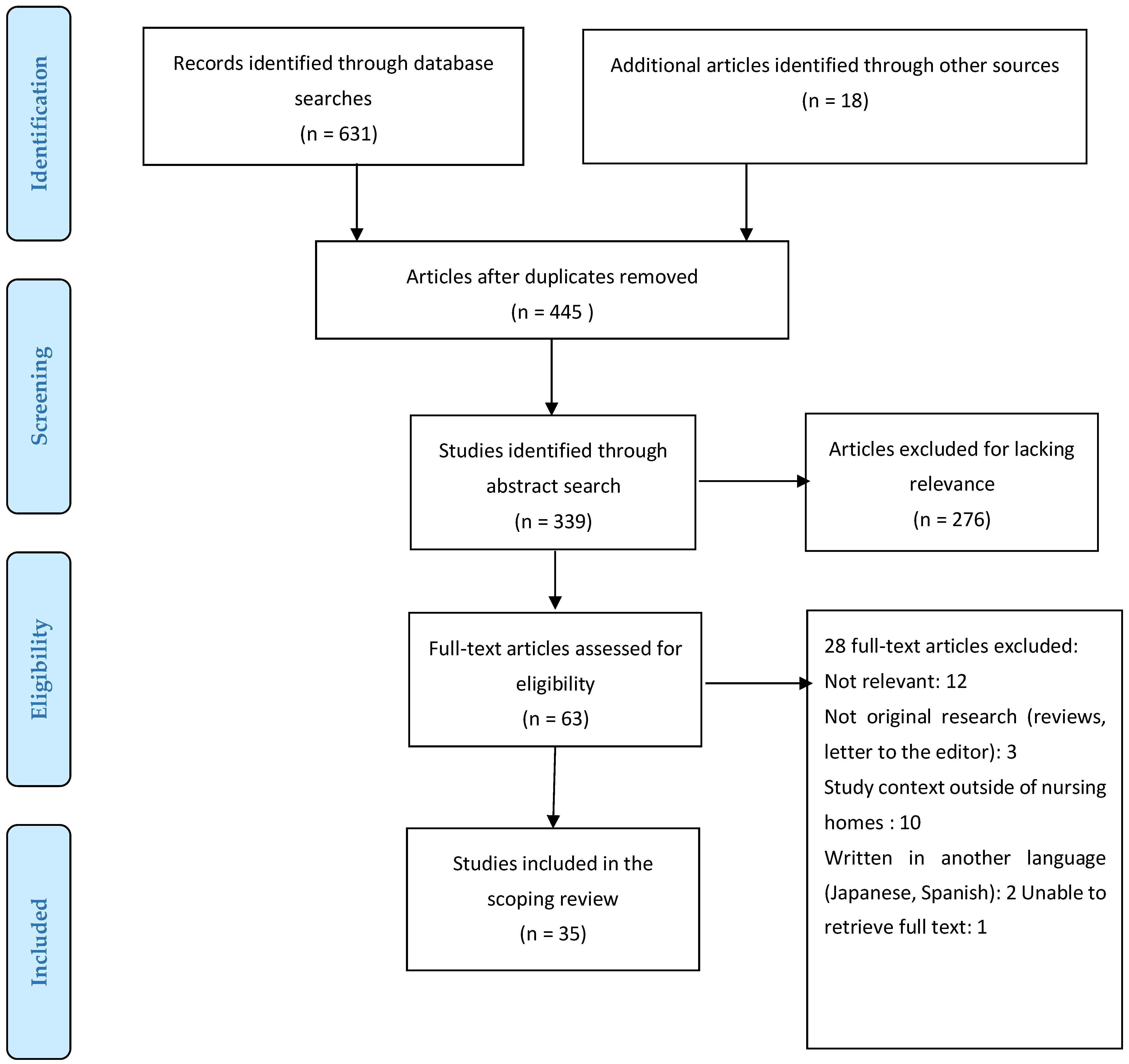 Healthcare 11 02204 g001