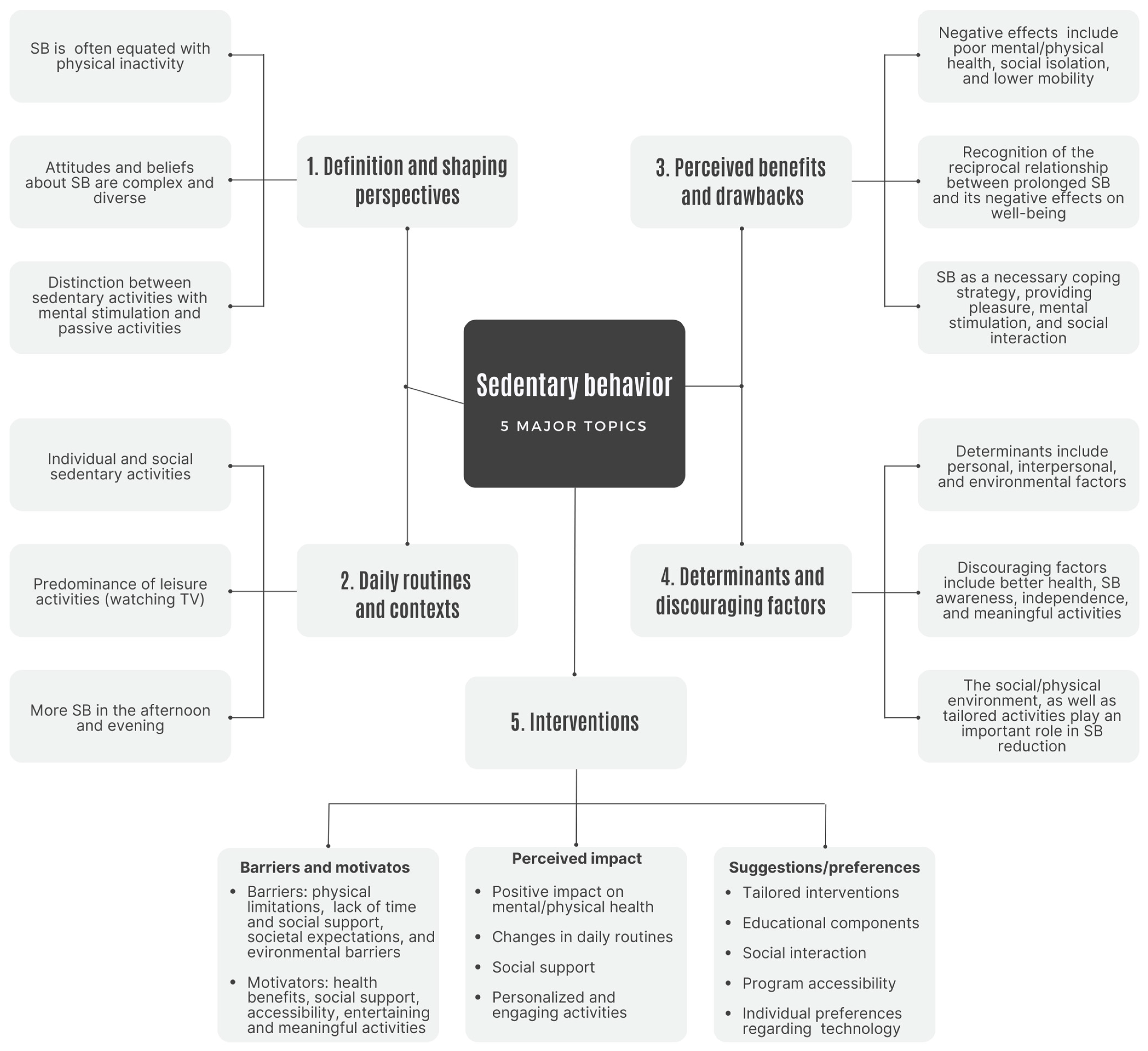 Healthcare 11 02215 g002 Healthcare 11 02215 g002