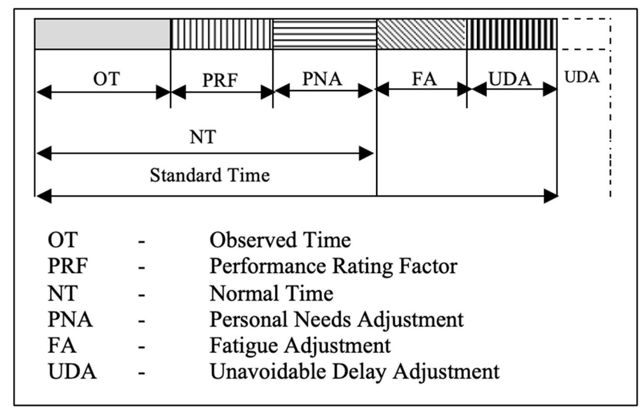 The Road to Developing Standard Time for Efficient Nursing Care: A ...