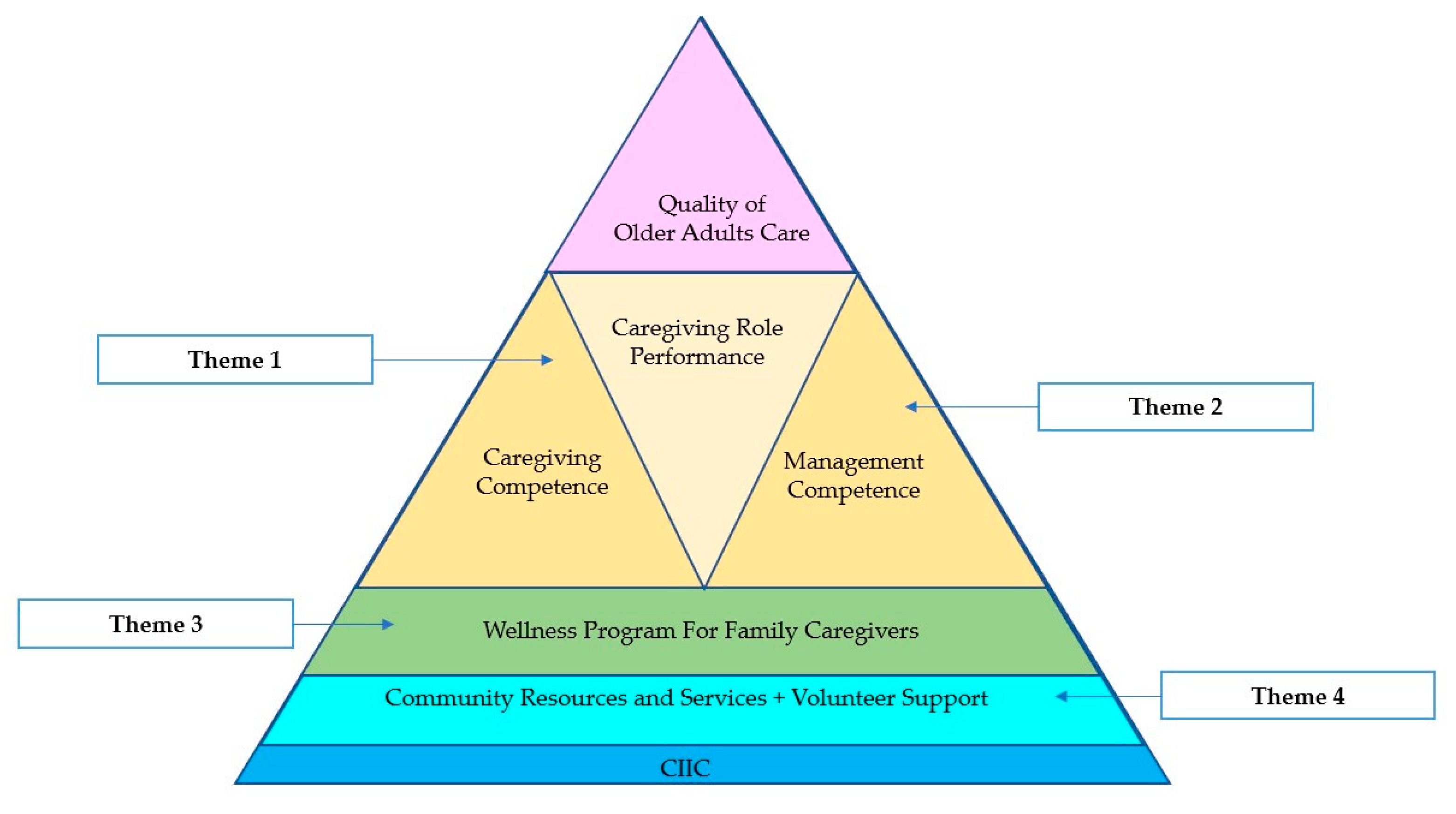 Healthcare | Free Full-Text | Towards Cultural Adequacy of Experience ...