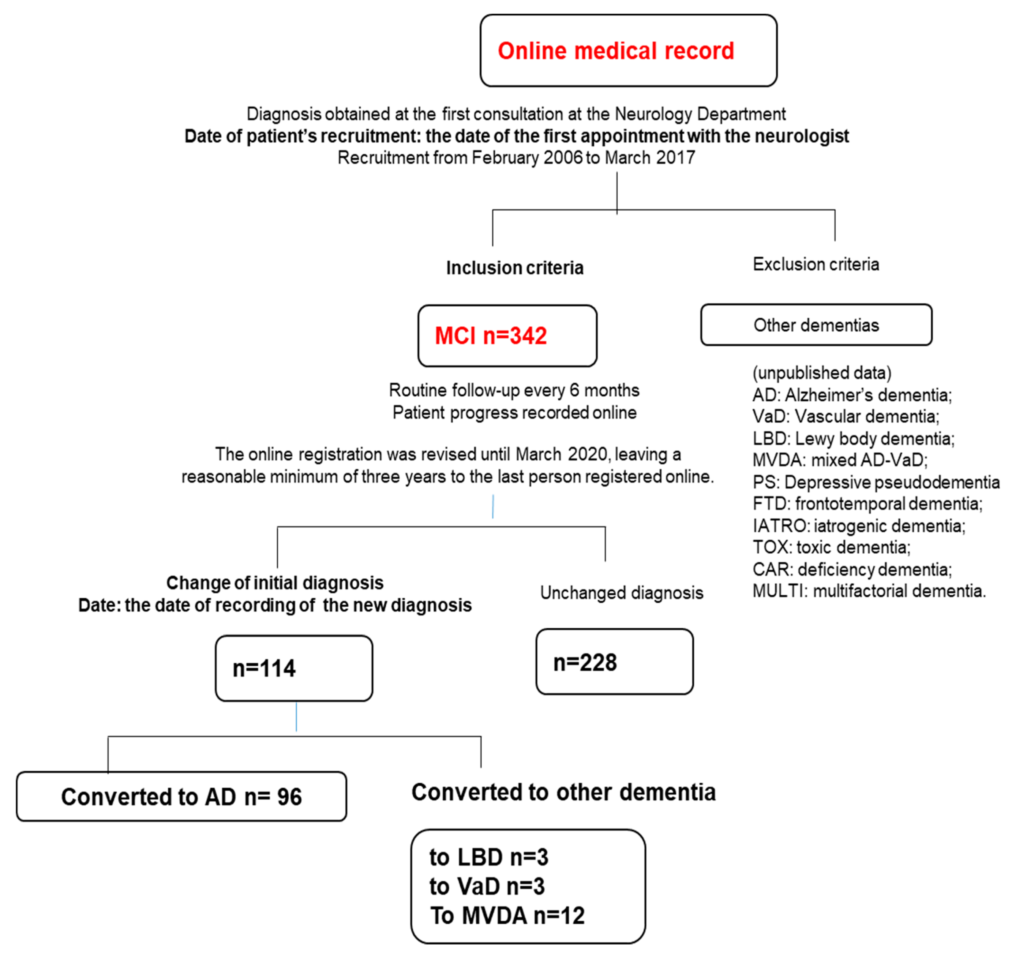 Healthcare 11 02219 g0a1