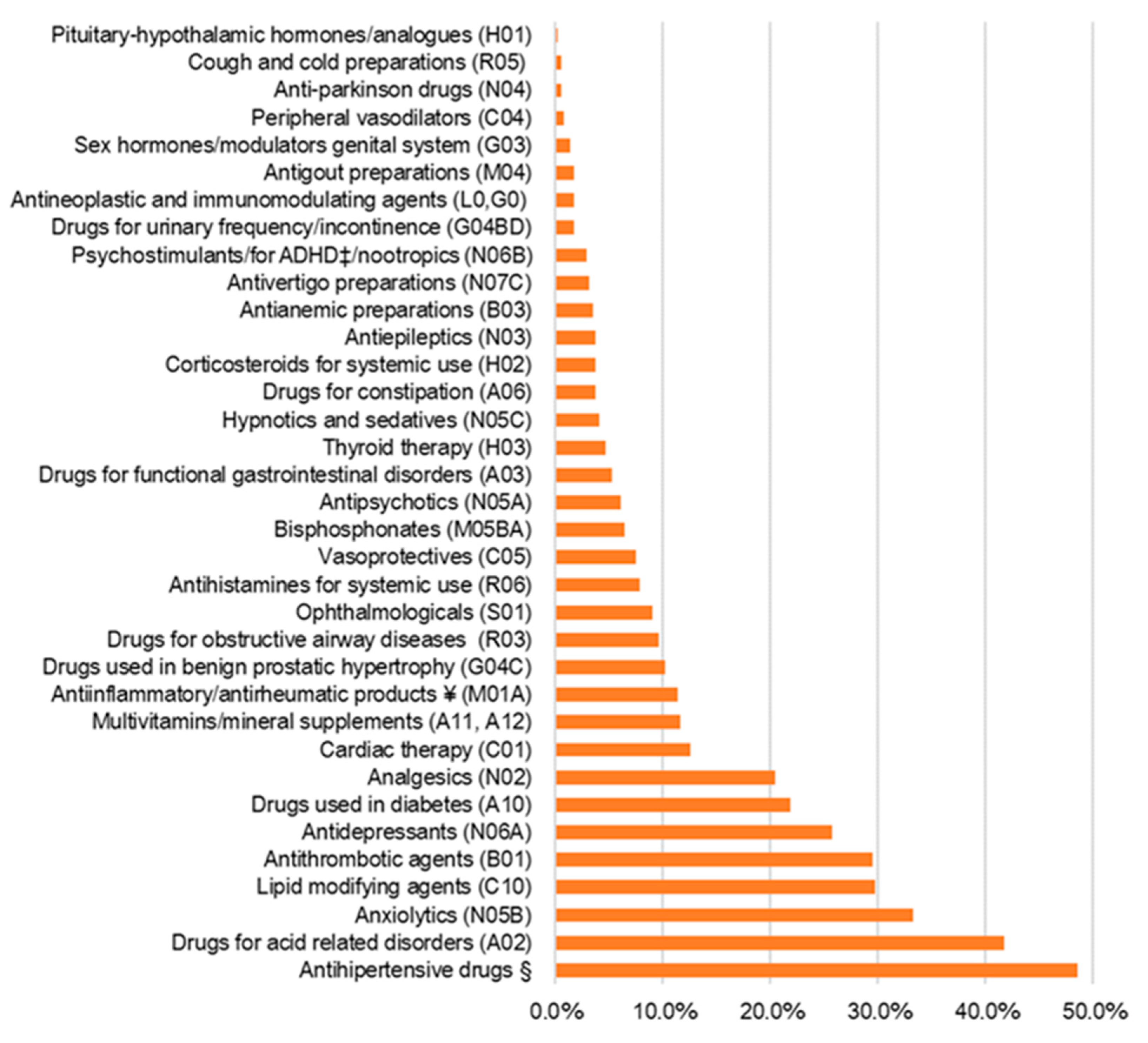 Healthcare 11 02219 g0a2