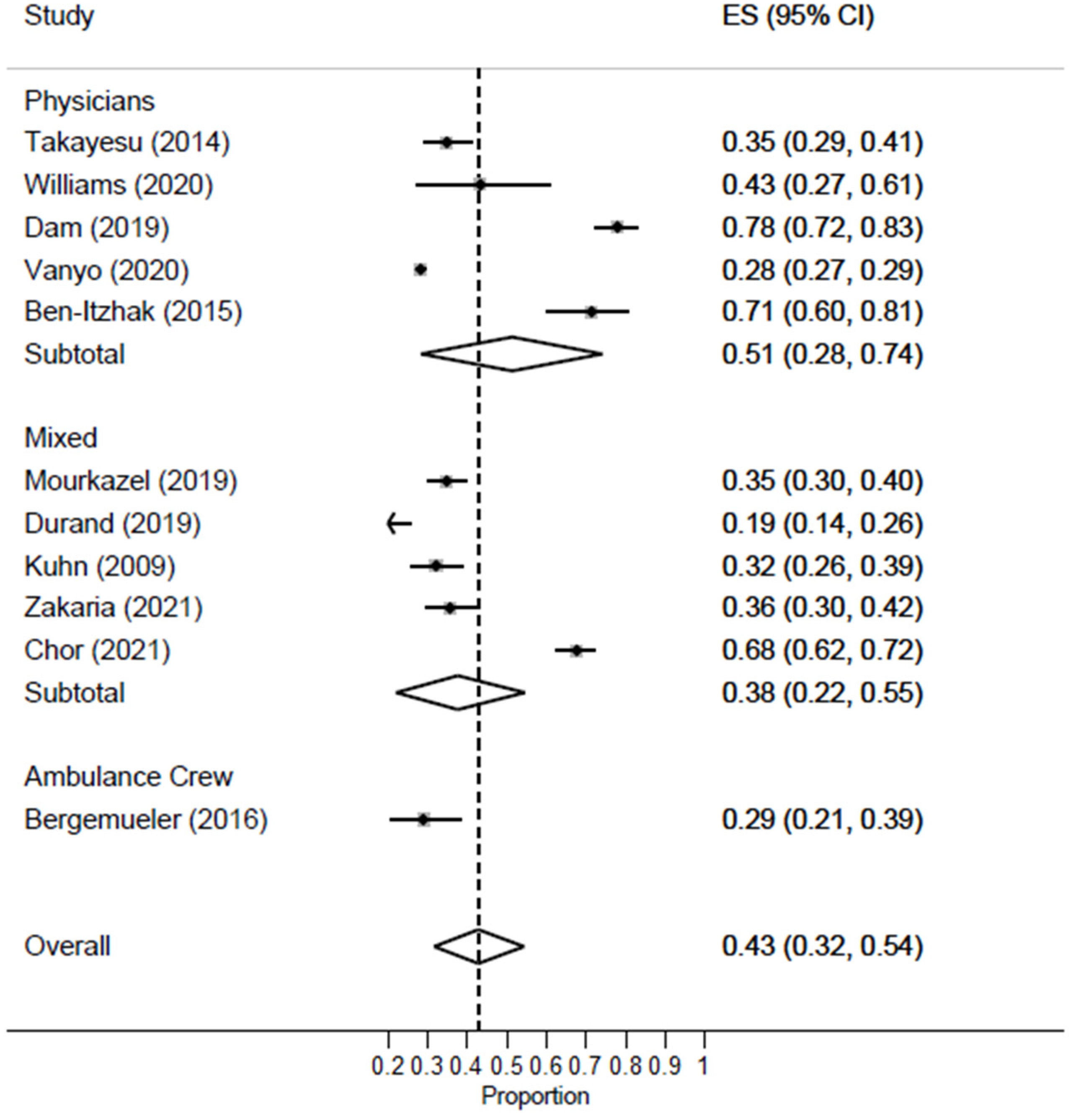 Healthcare 11 02220 g004 Healthcare 11 02220 g004