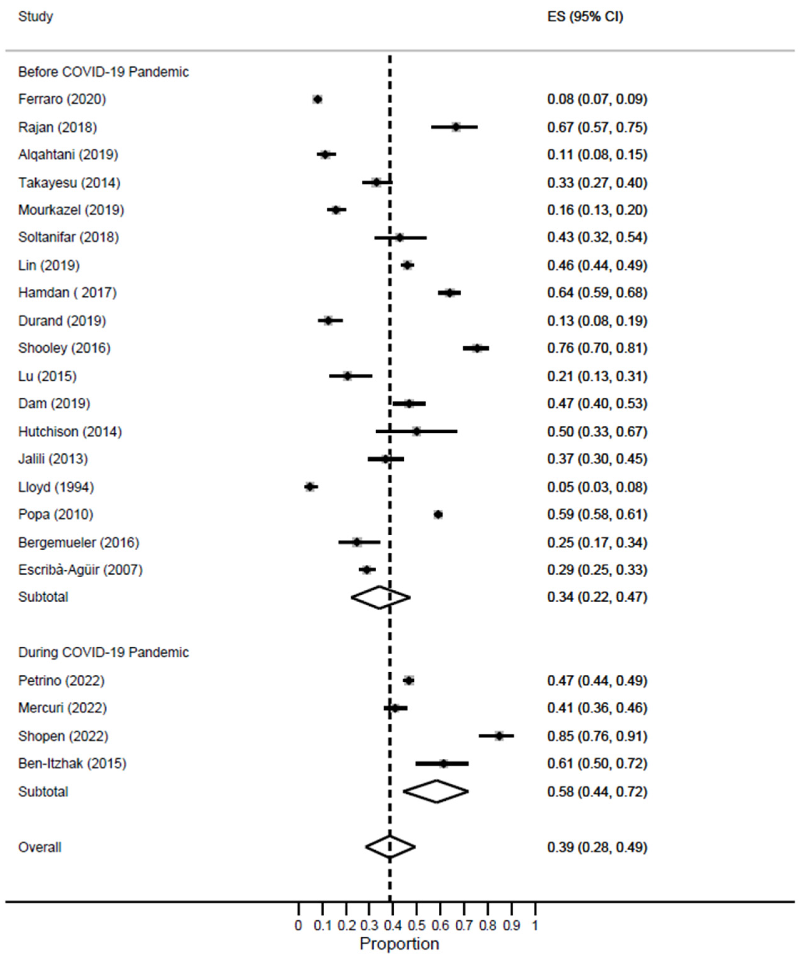 Healthcare 11 02220 g006 Healthcare 11 02220 g006