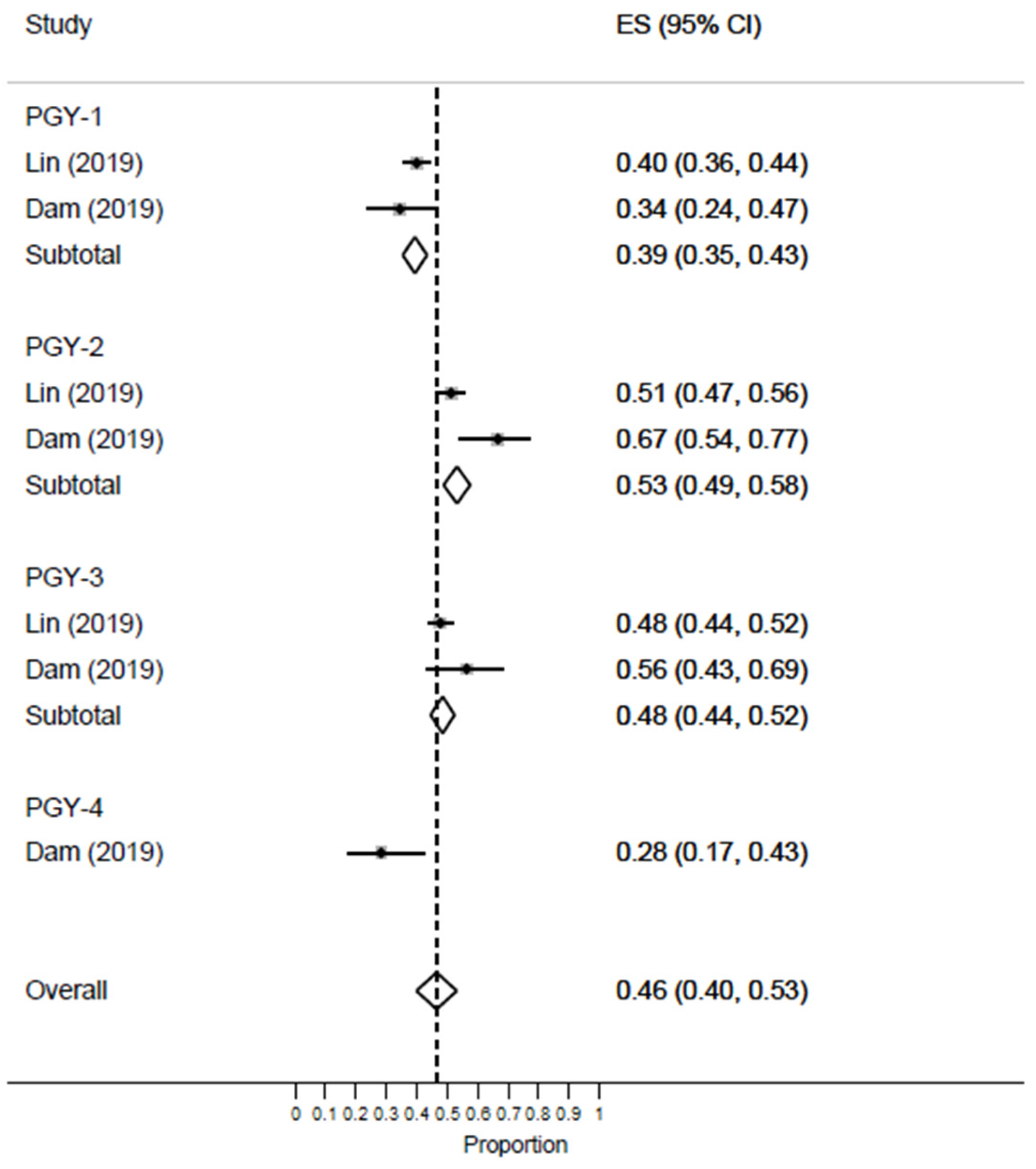 Healthcare 11 02220 g007 Healthcare 11 02220 g007