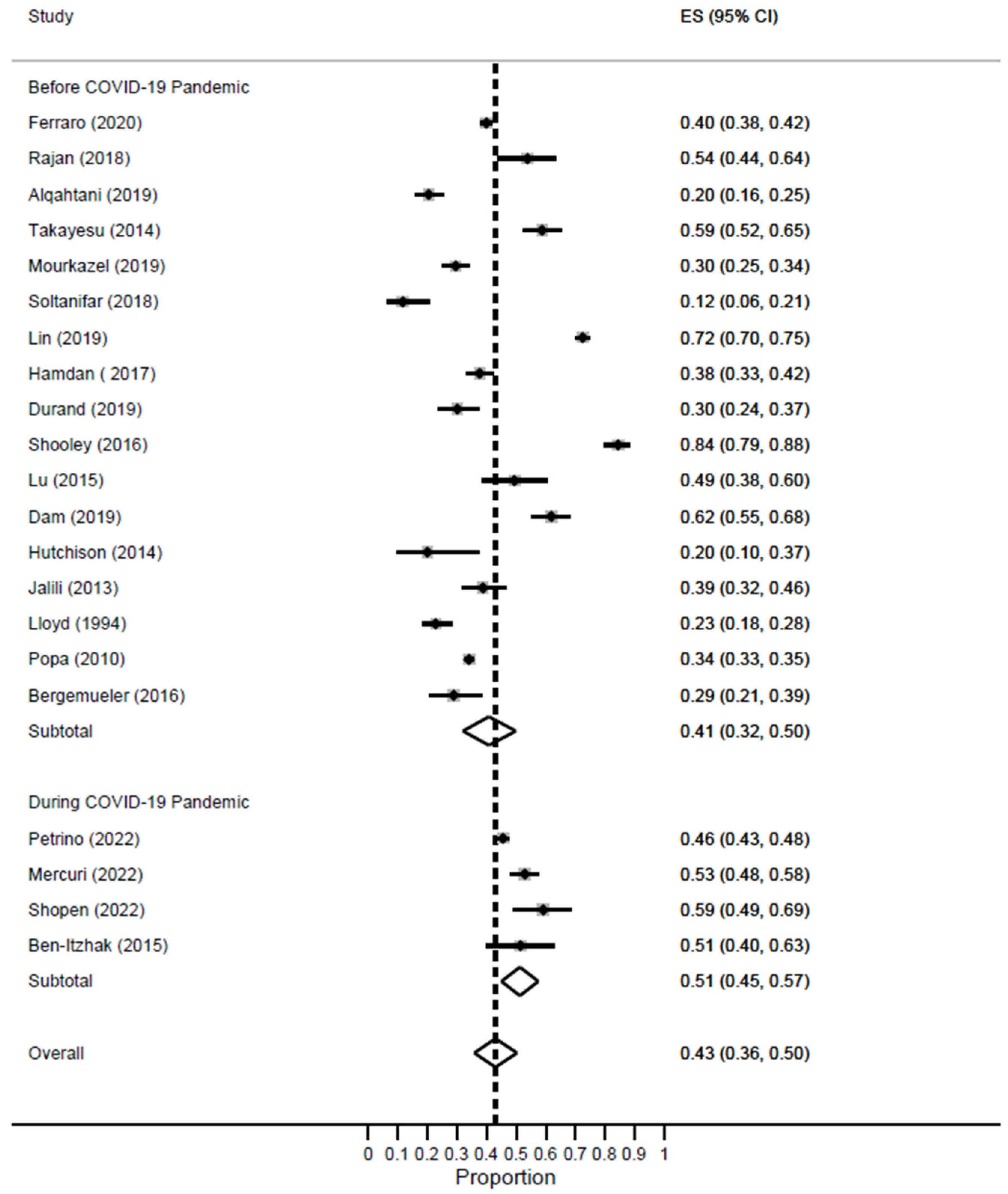 Healthcare 11 02220 g008 Healthcare 11 02220 g008