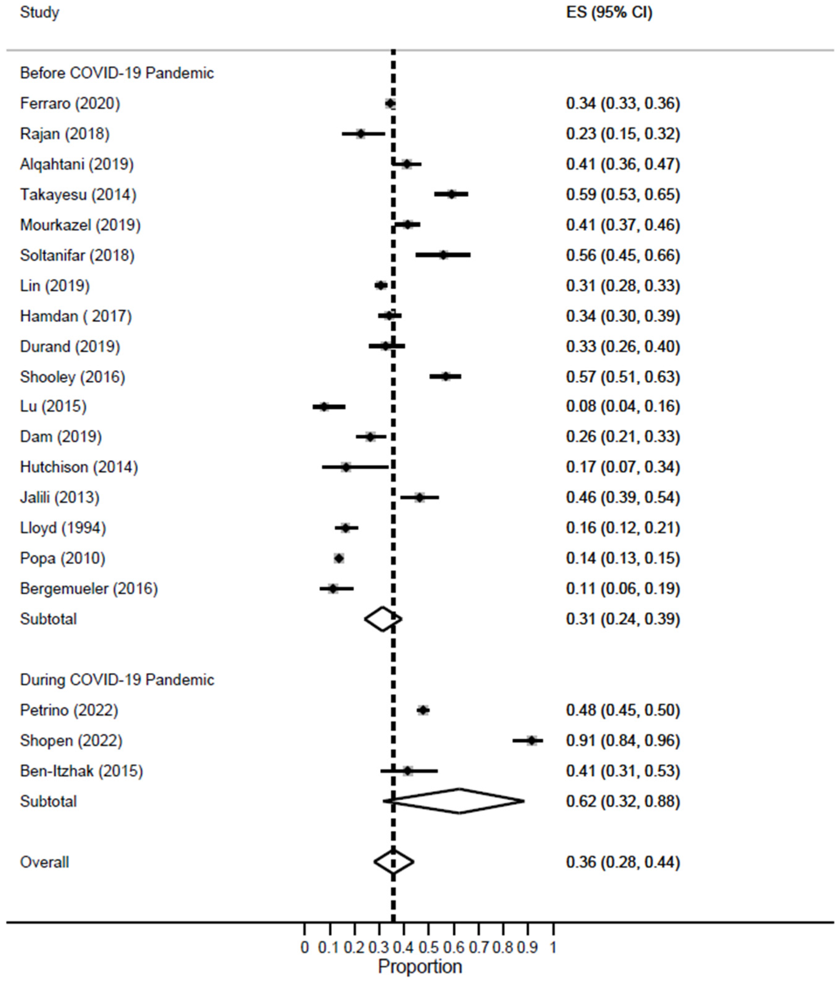 Healthcare 11 02220 g009 Healthcare 11 02220 g009
