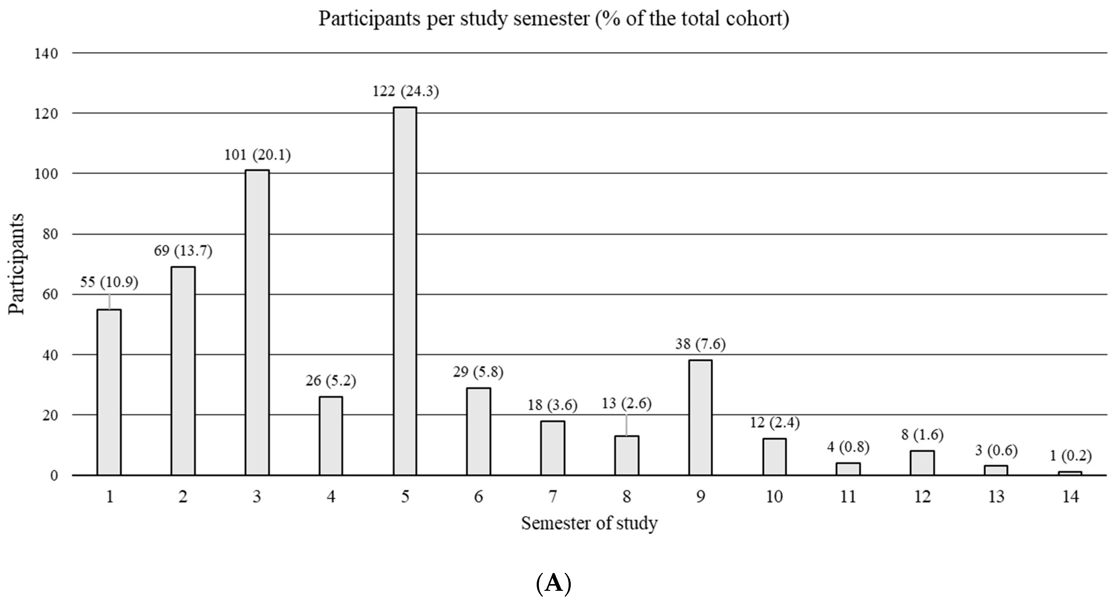 Healthcare 11 02223 g001a