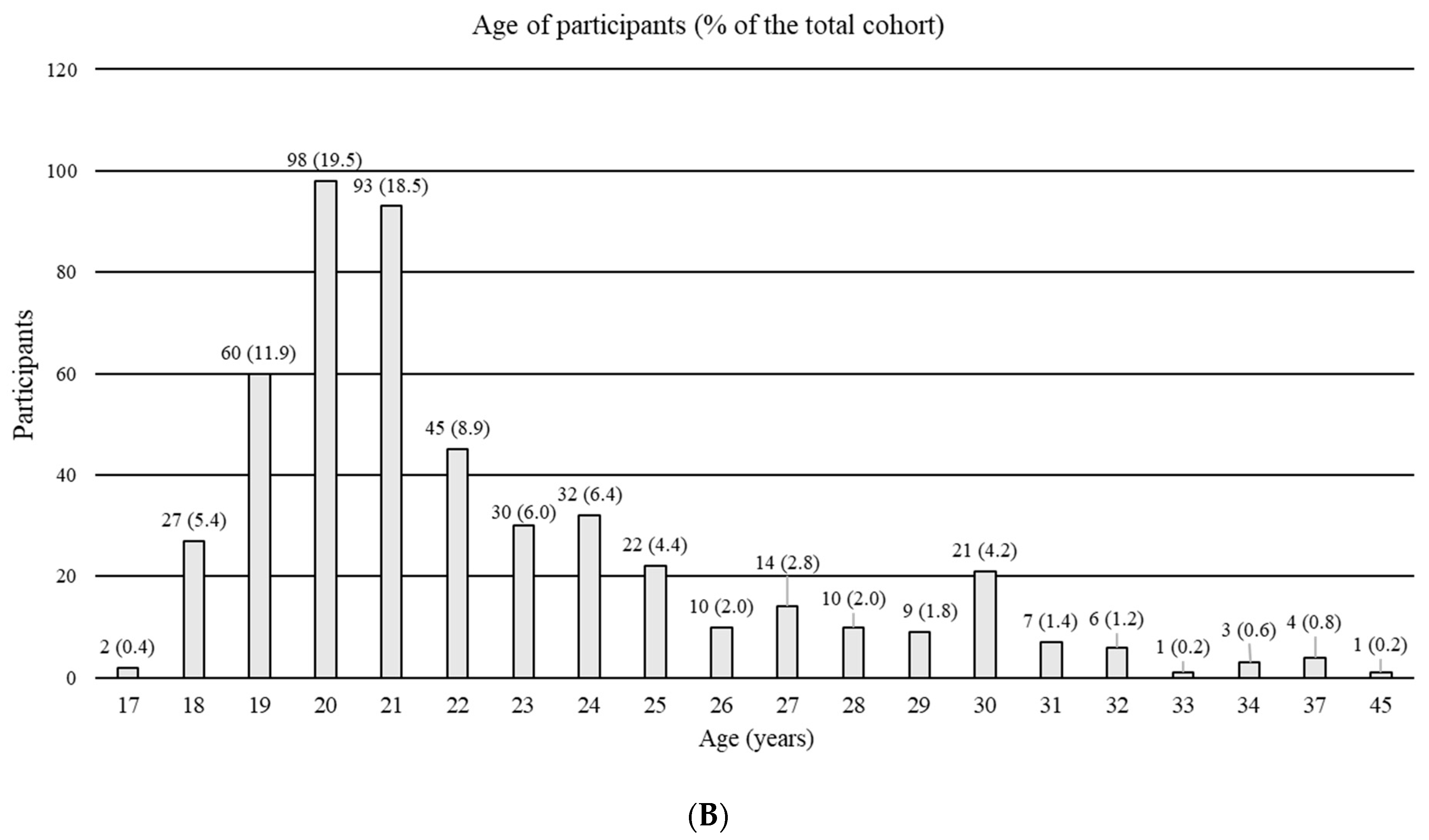 Healthcare 11 02223 g001b