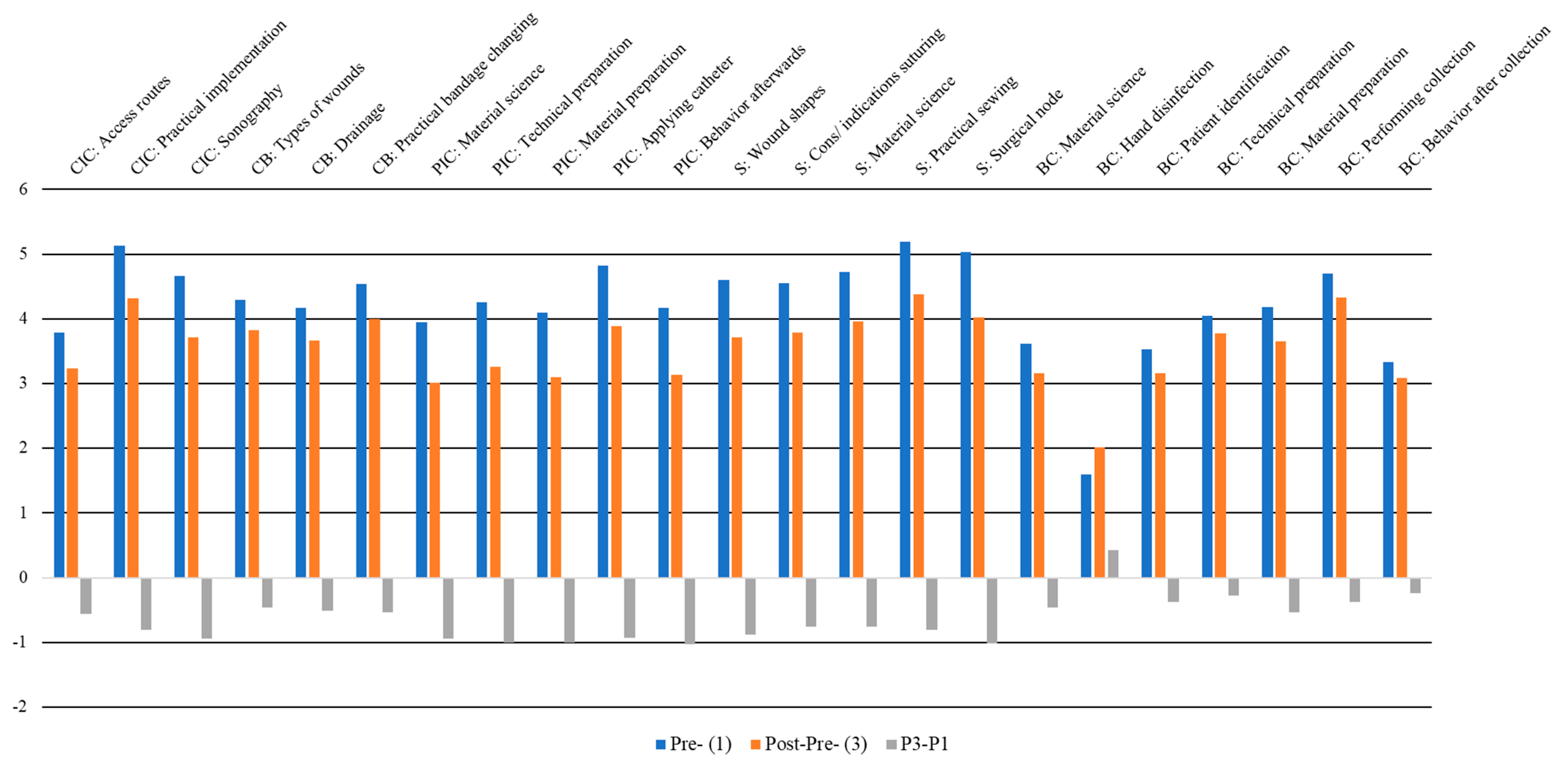 Healthcare 11 02223 g002