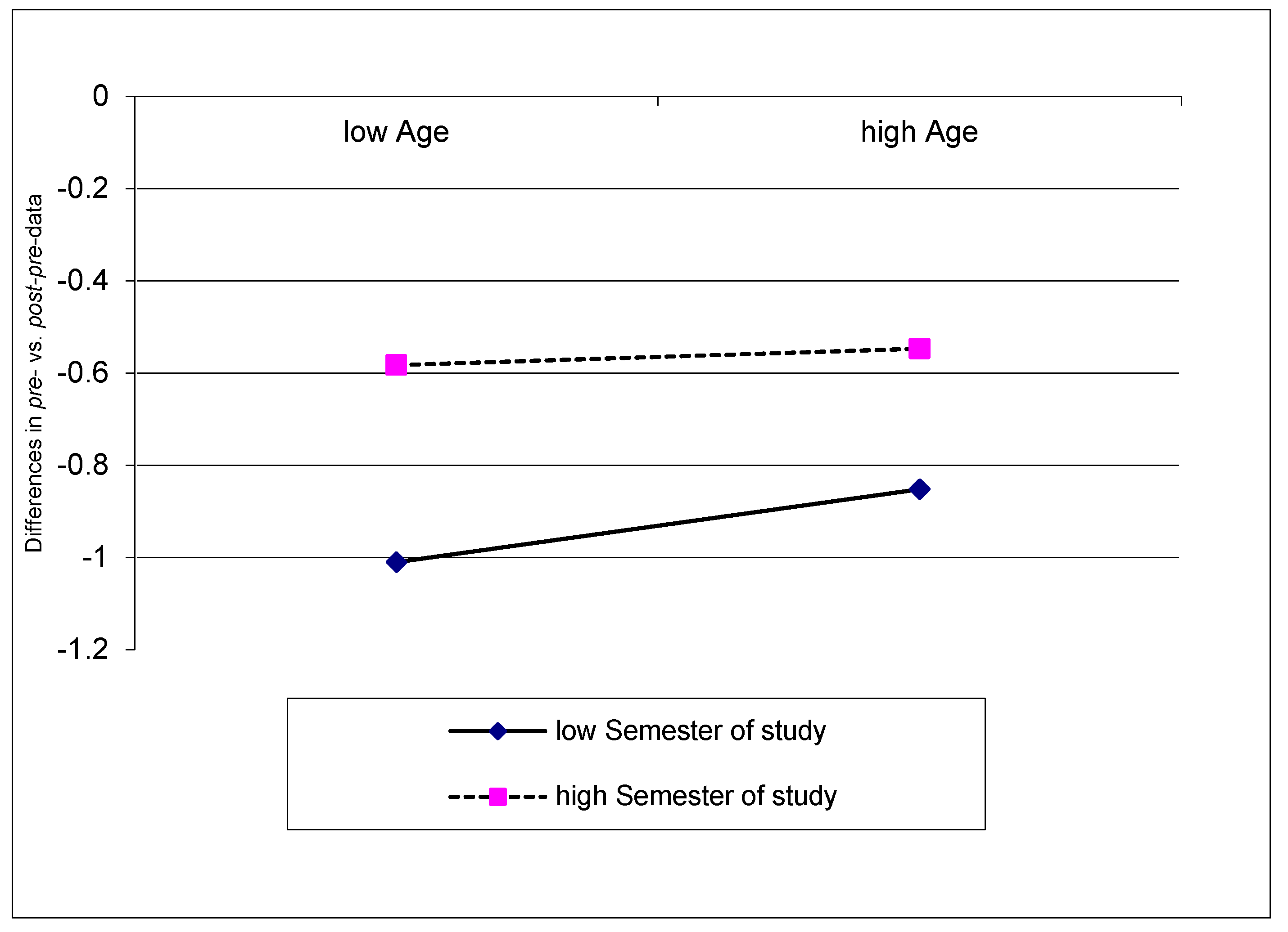 Healthcare 11 02223 g003