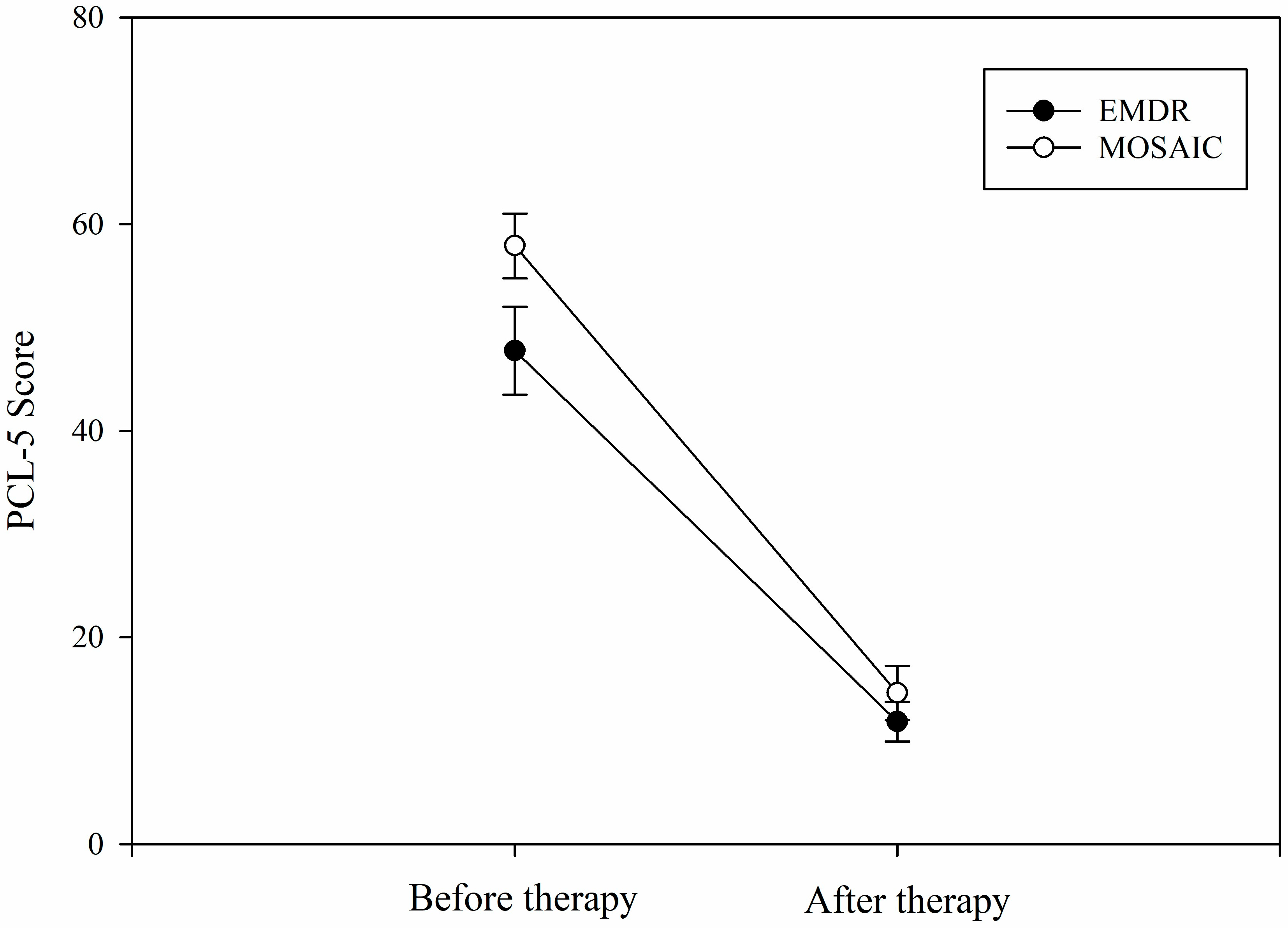 Healthcare 11 02226 g001 Healthcare 11 02226 g001