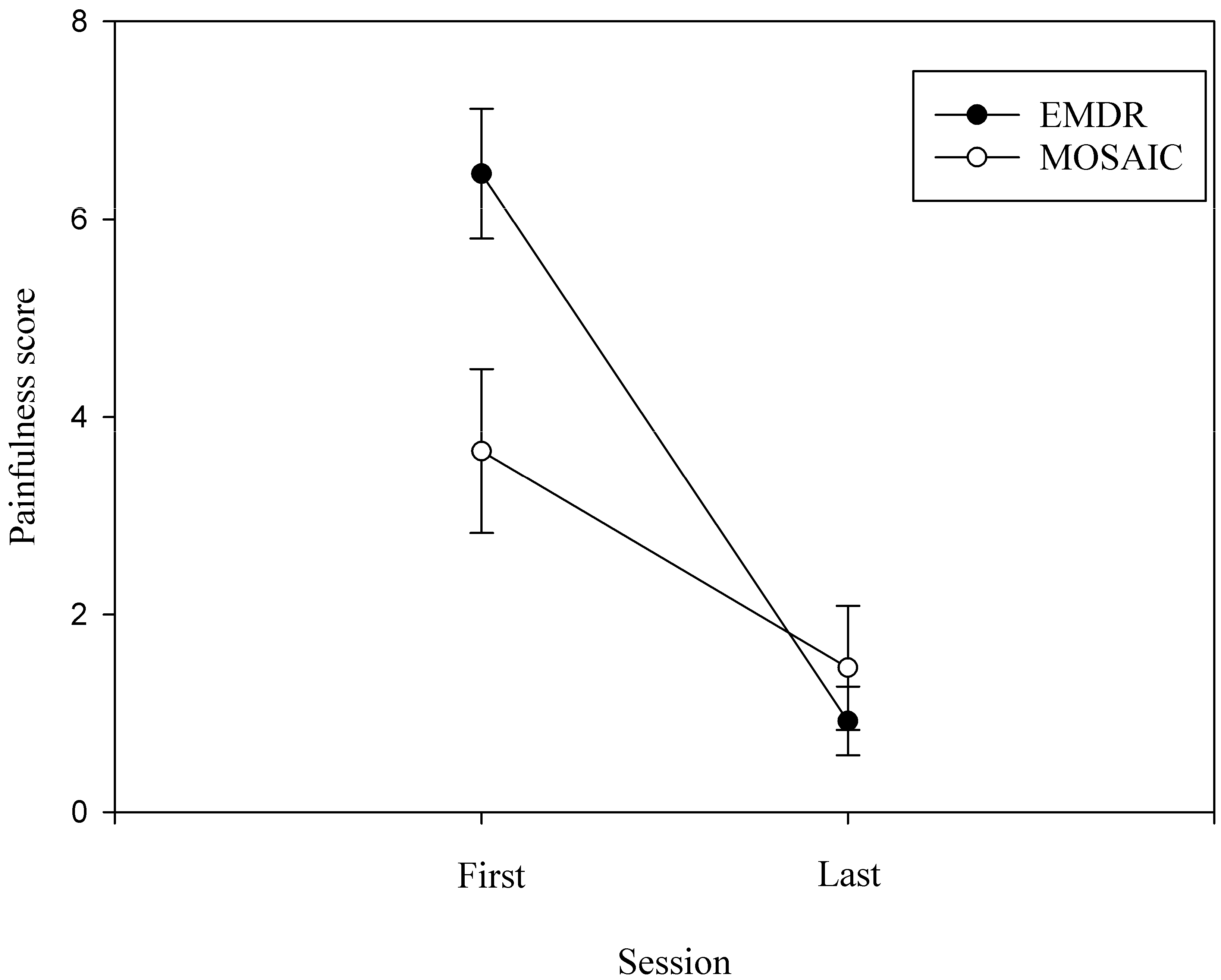 Healthcare 11 02226 g003 Healthcare 11 02226 g003
