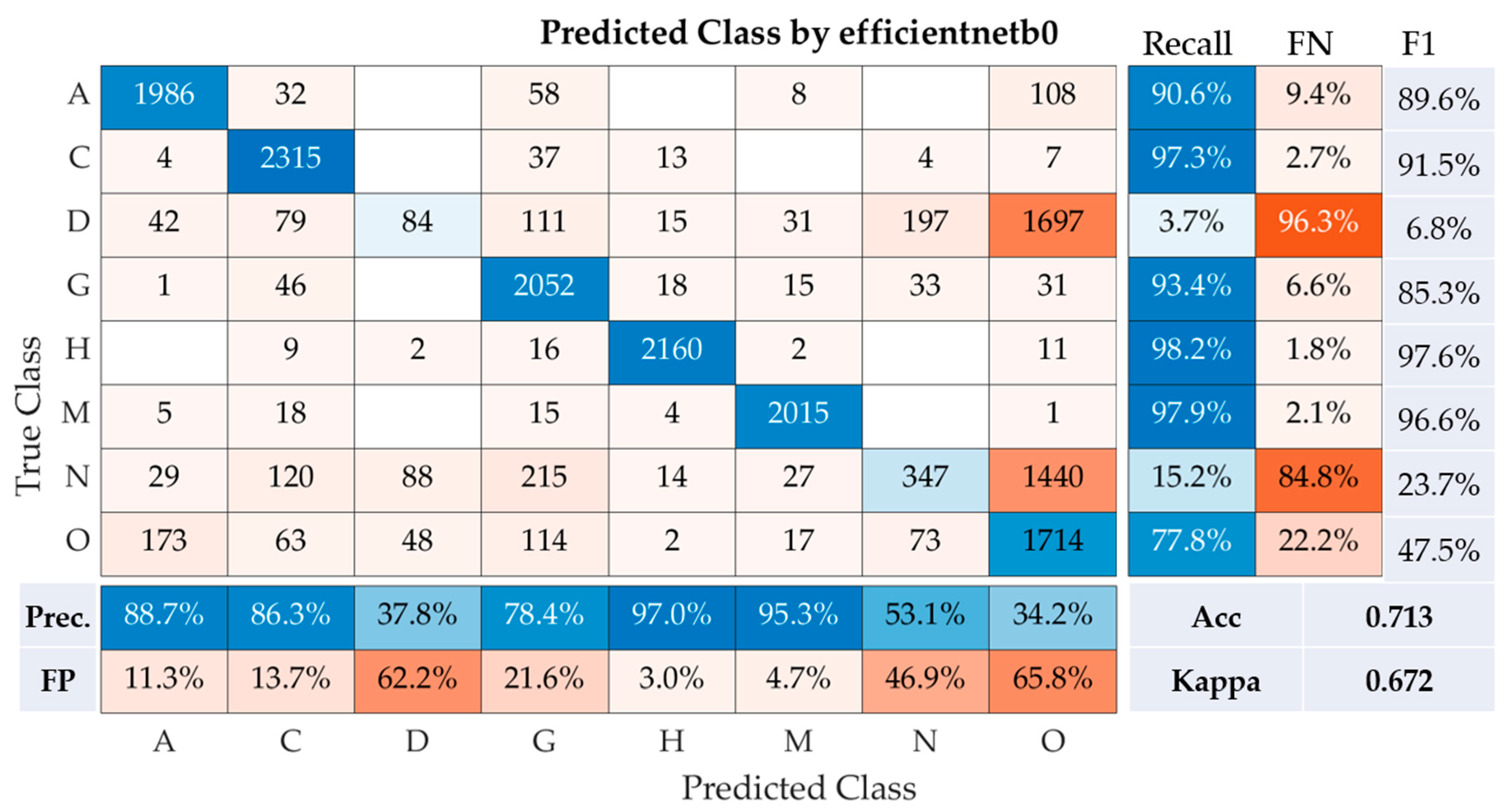 Healthcare 11 02228 g004