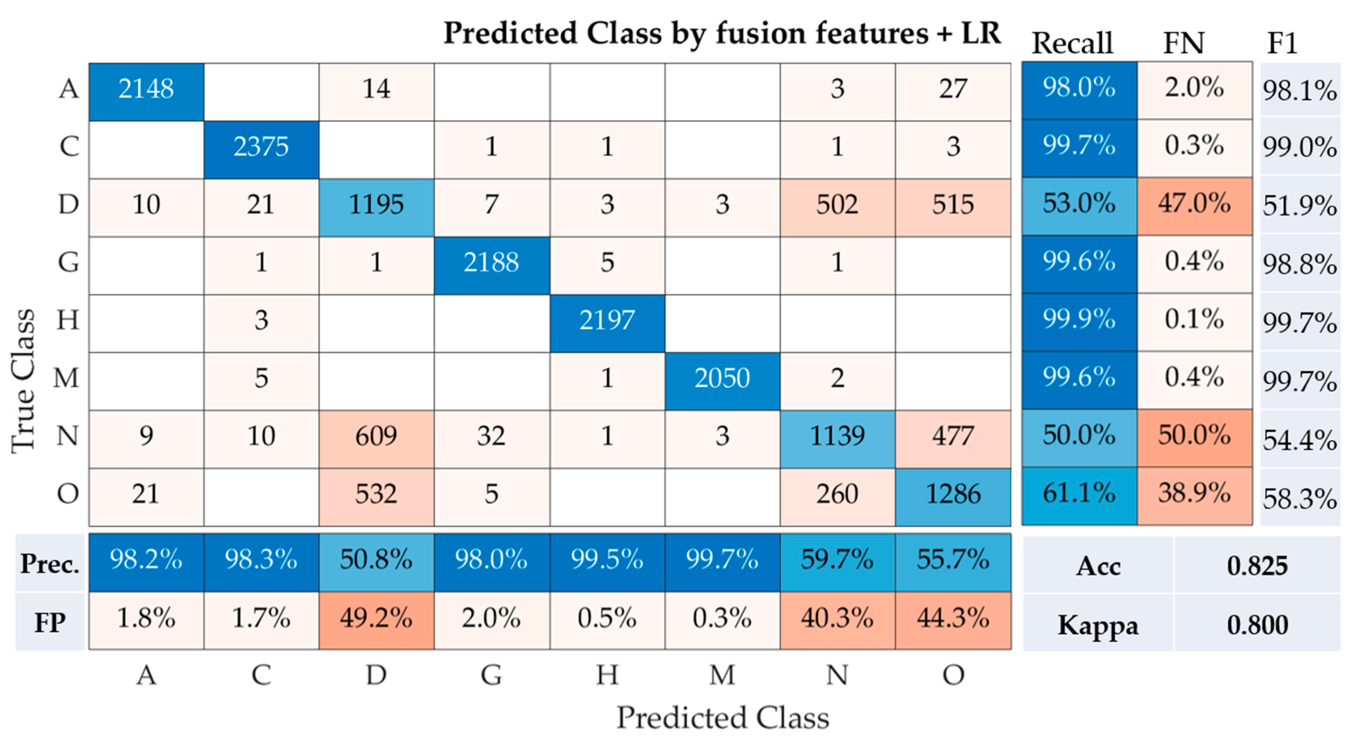 Healthcare 11 02228 g005