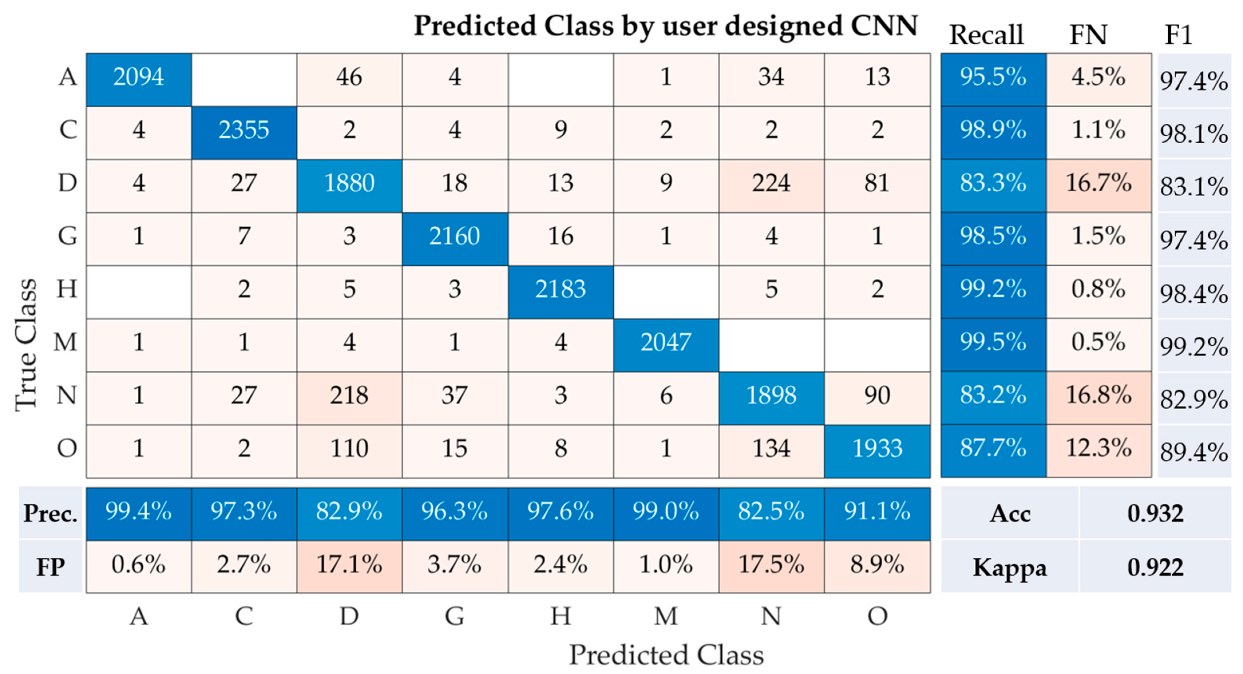 Healthcare 11 02228 g006