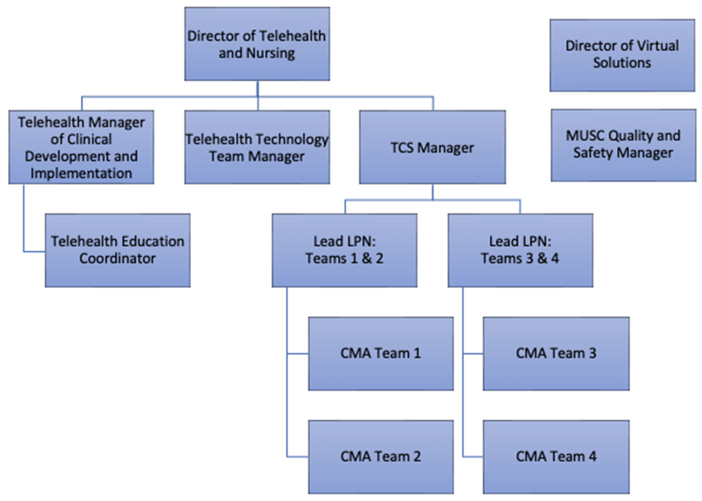 Healthcare 11 02230 g002