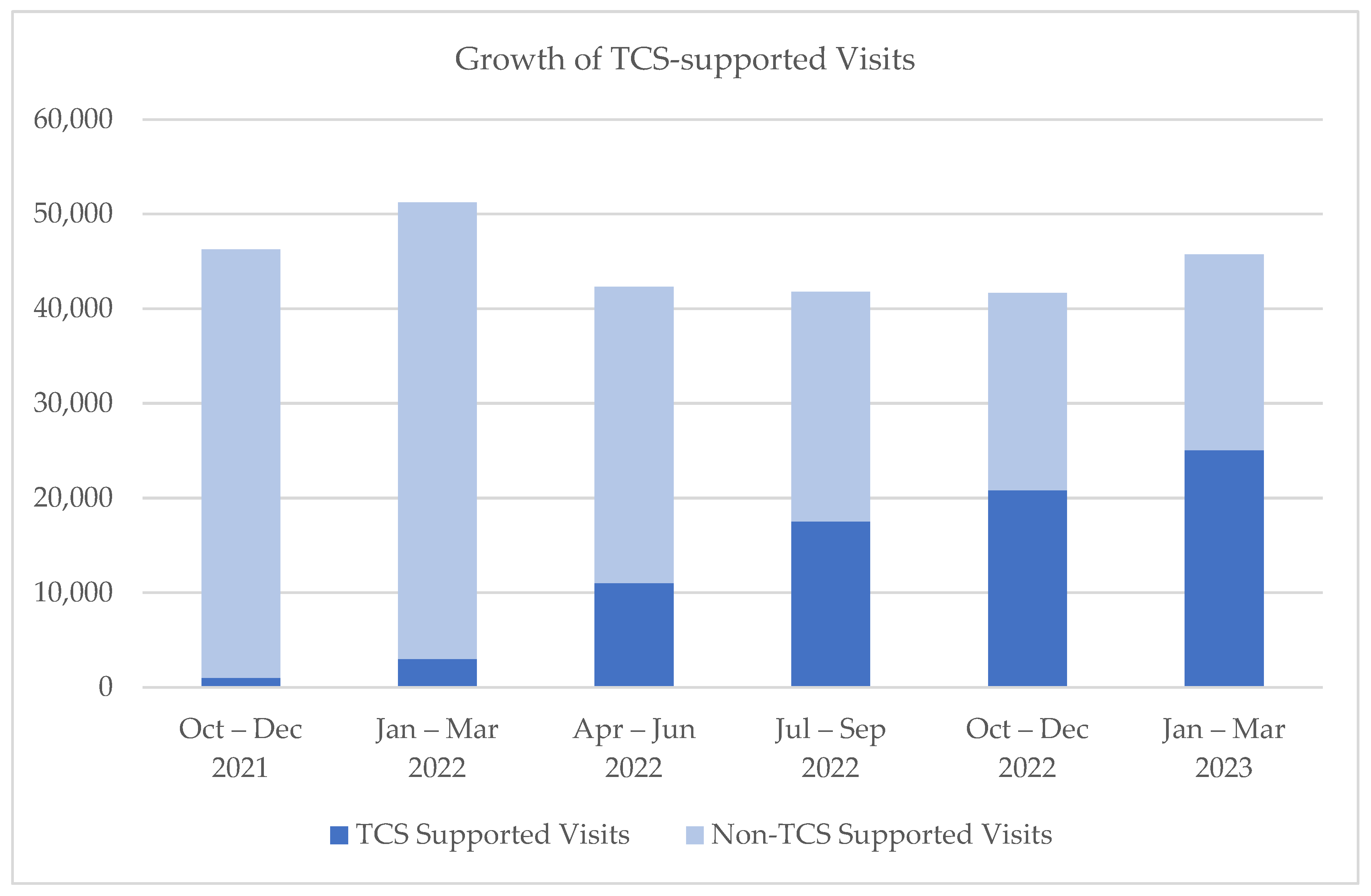 Healthcare 11 02230 g003