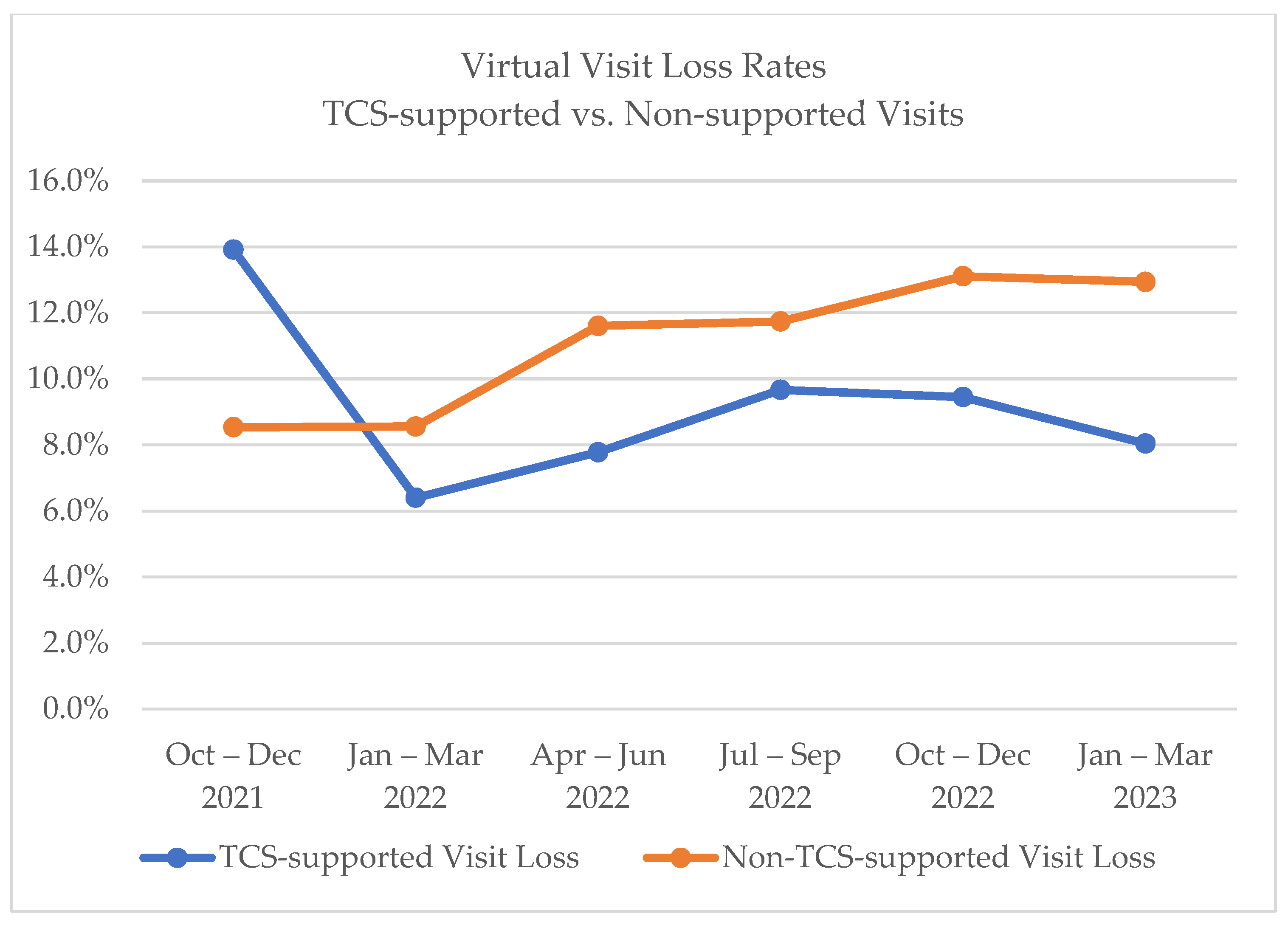 Healthcare 11 02230 g005