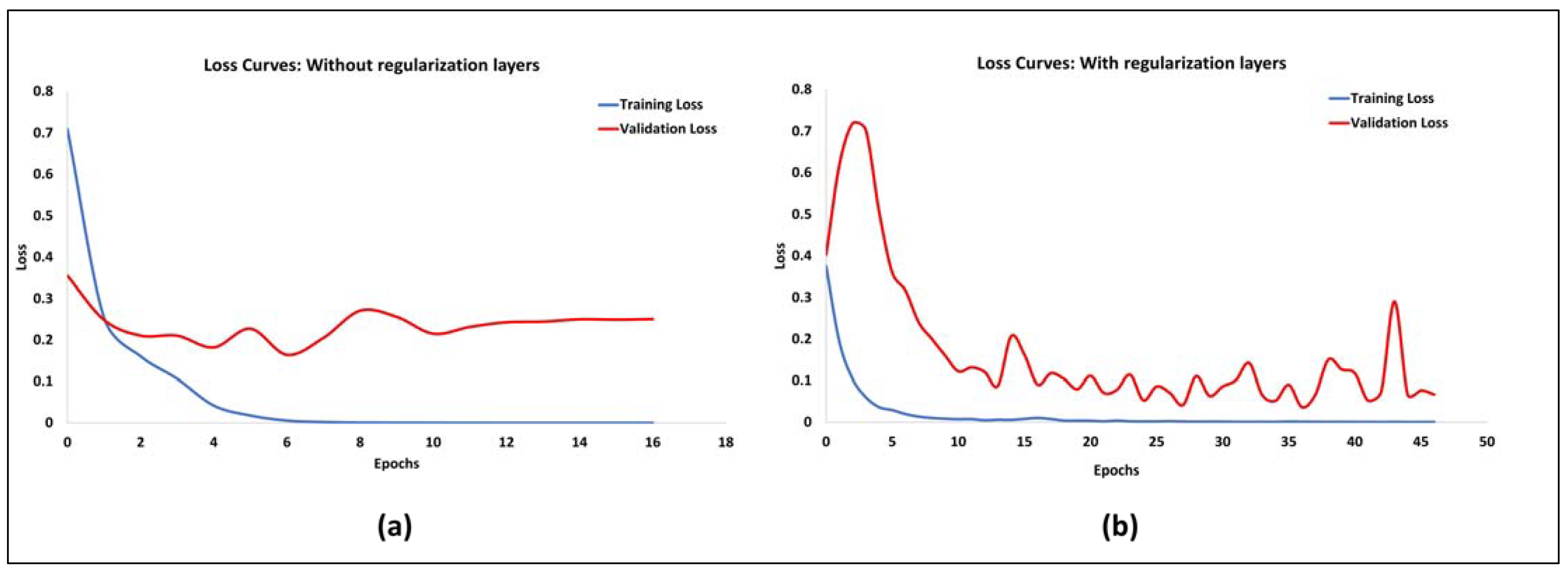 Healthcare 11 02231 g005 Healthcare 11 02231 g005