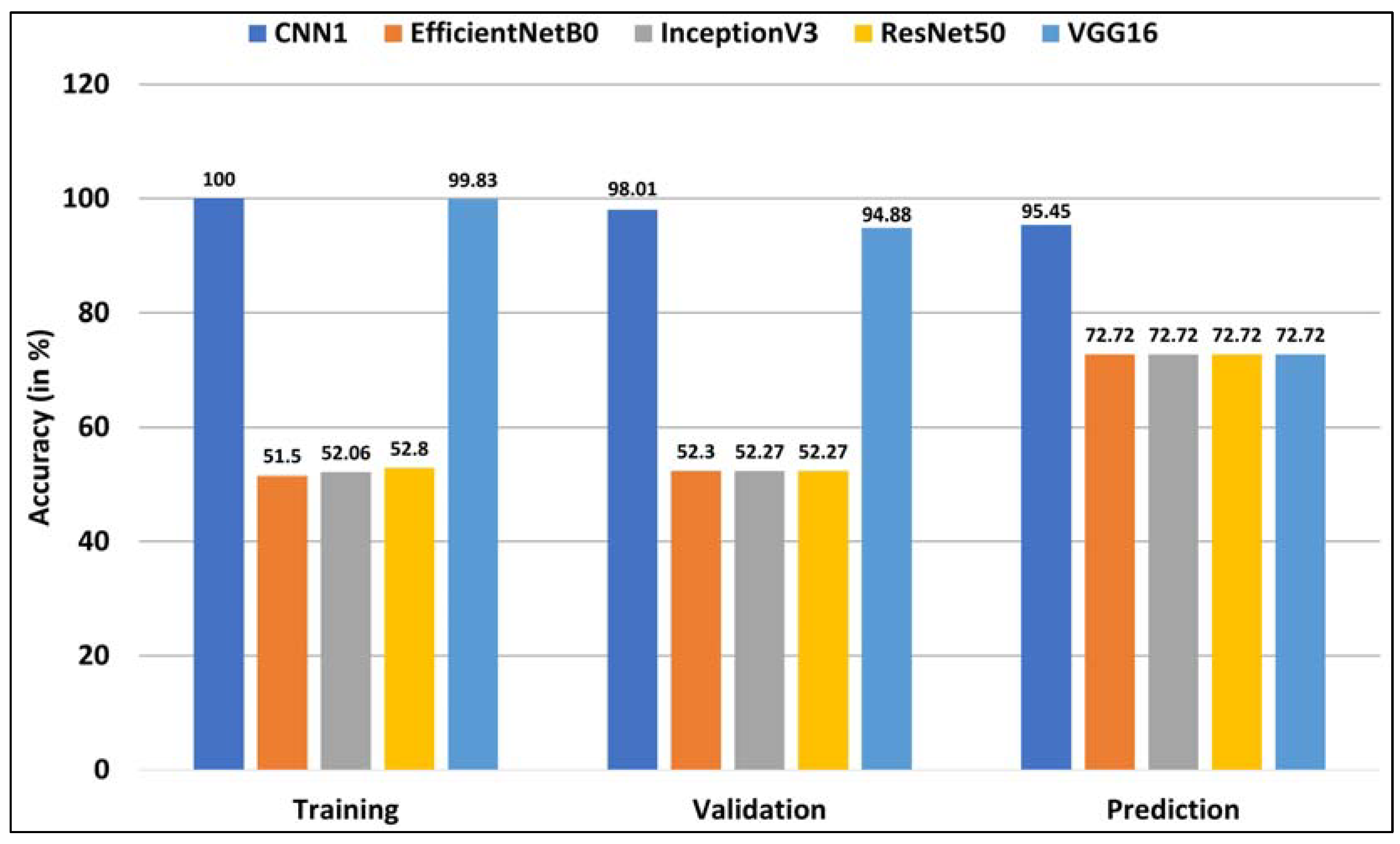 Healthcare 11 02231 g006 Healthcare 11 02231 g006