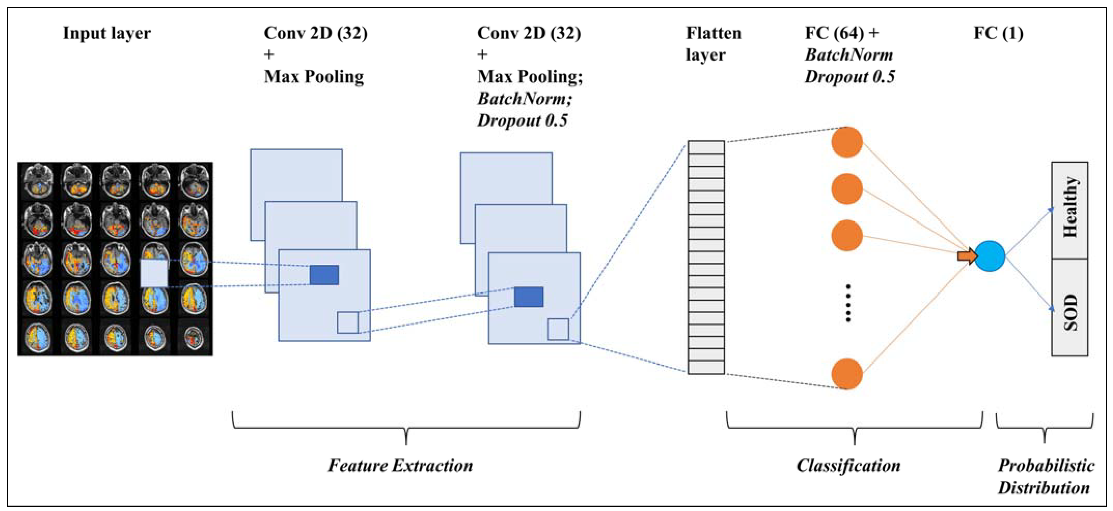 Healthcare 11 02231 g007 Healthcare 11 02231 g007