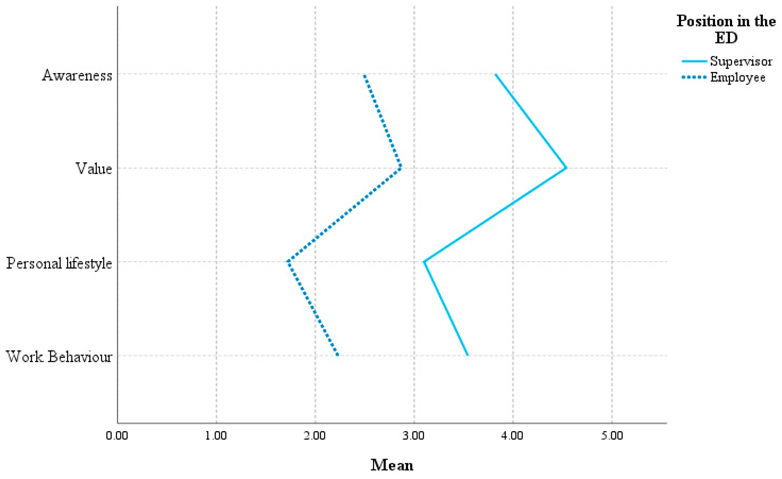 Healthcare 11 02234 g001