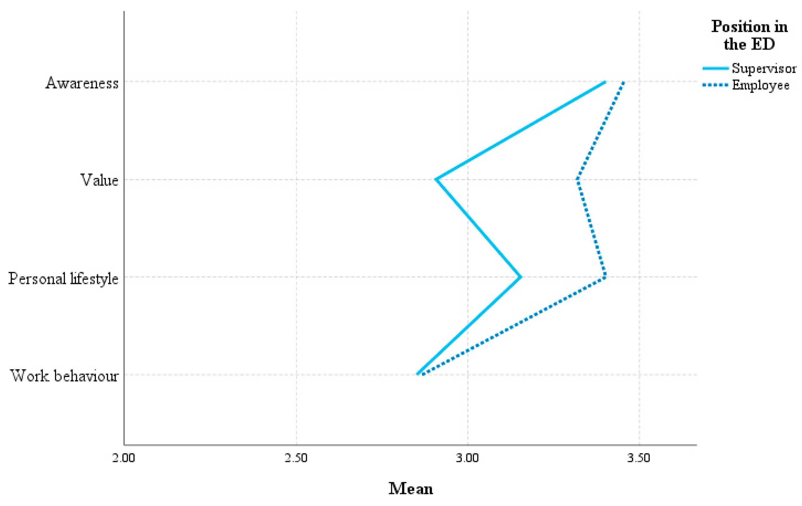 Healthcare 11 02234 g002