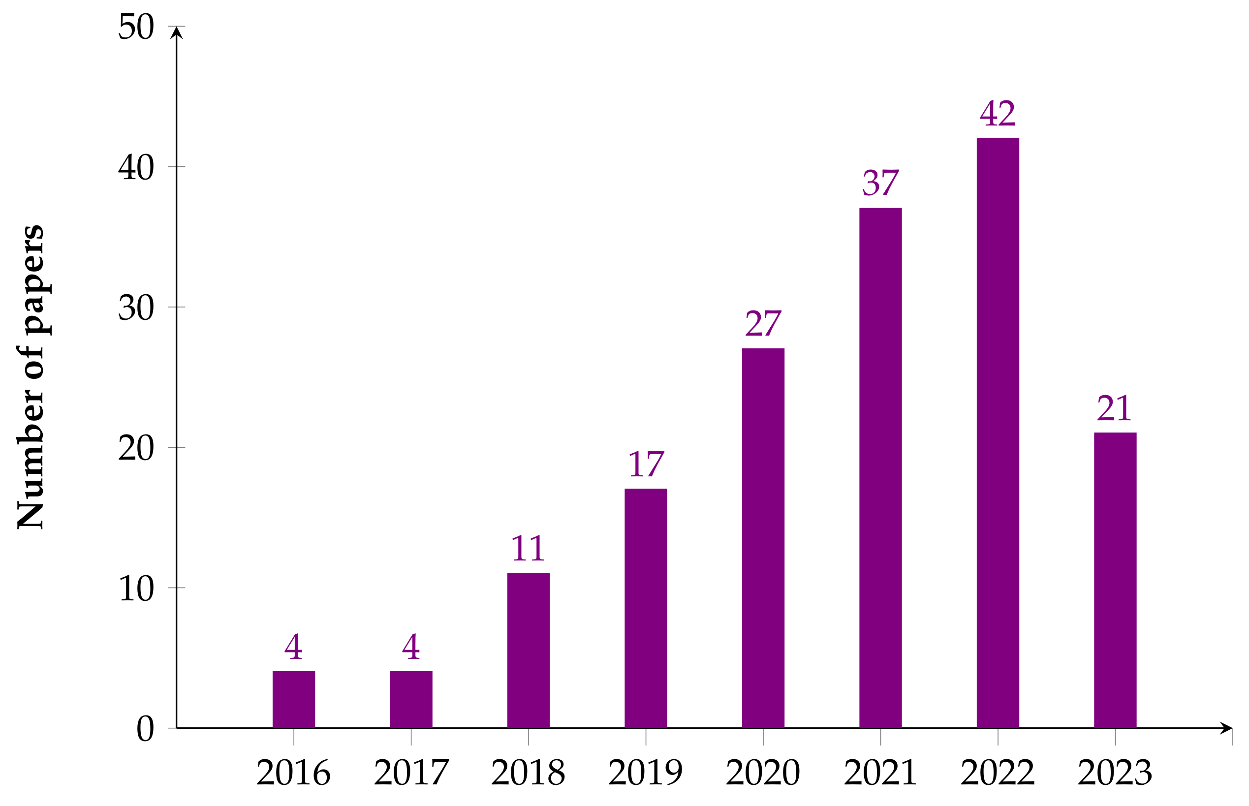 Healthcare 11 02240 g005 Healthcare 11 02240 g005