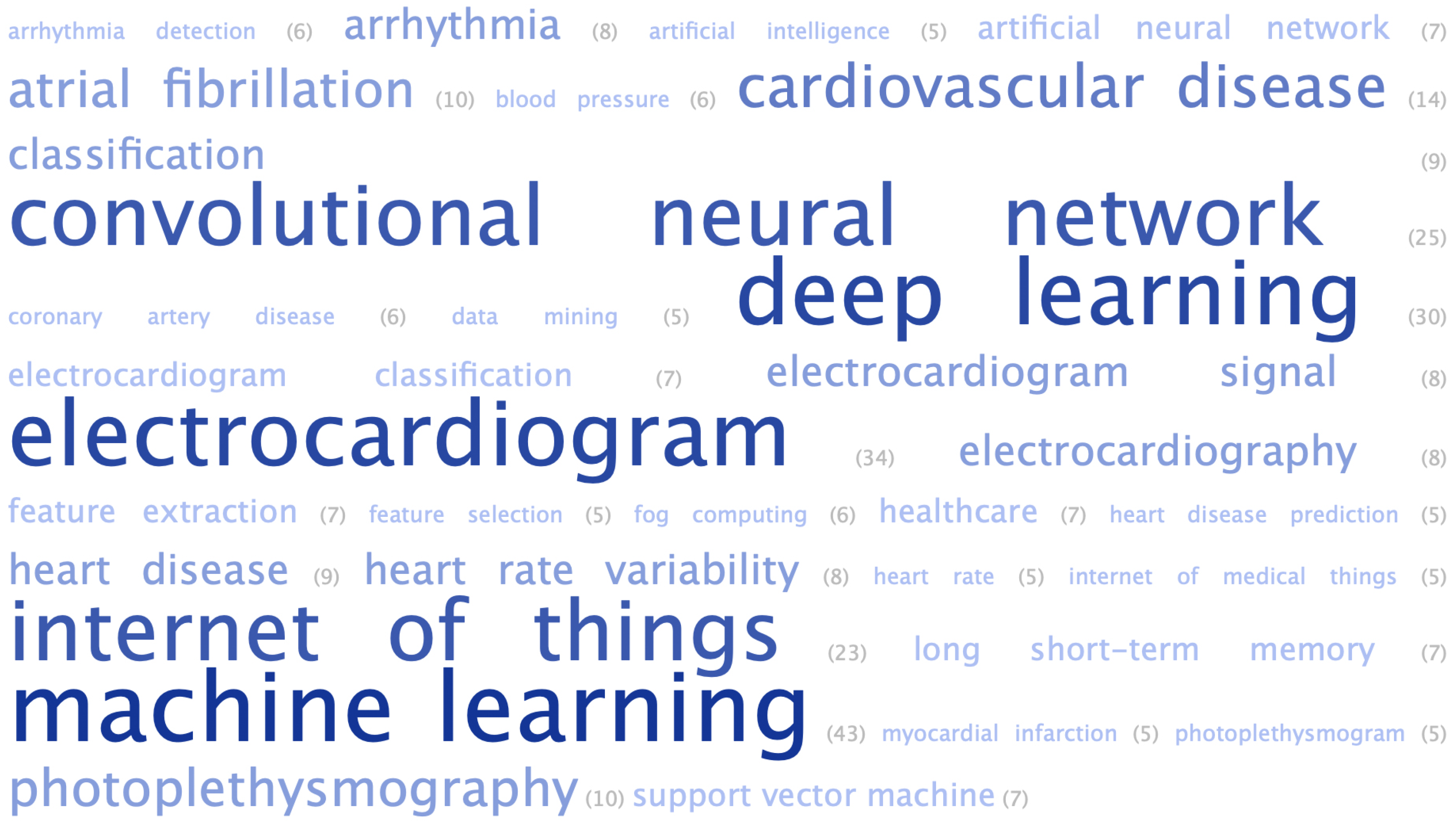 Healthcare 11 02240 g007 Healthcare 11 02240 g007