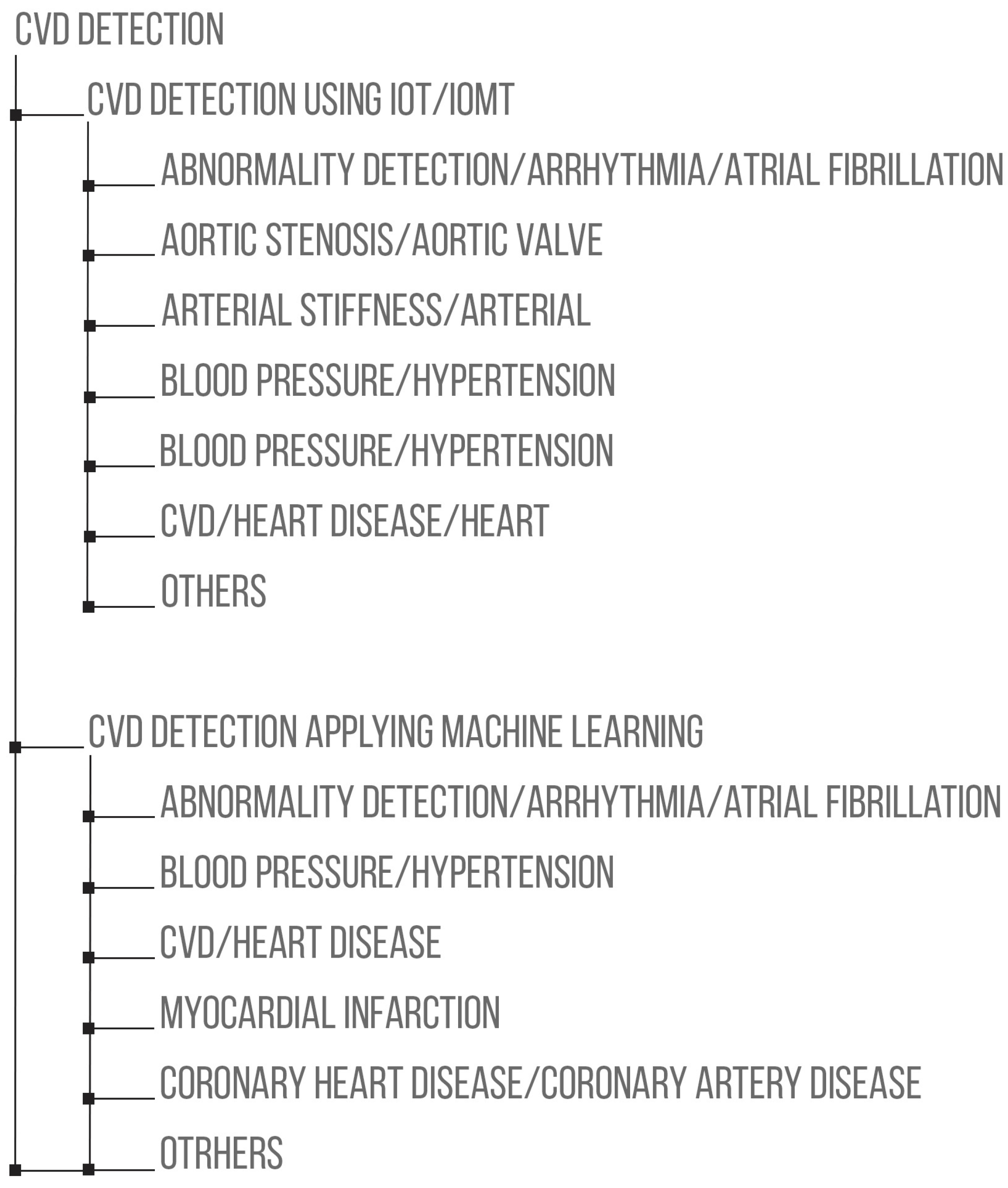 Healthcare 11 02240 g010 Healthcare 11 02240 g010