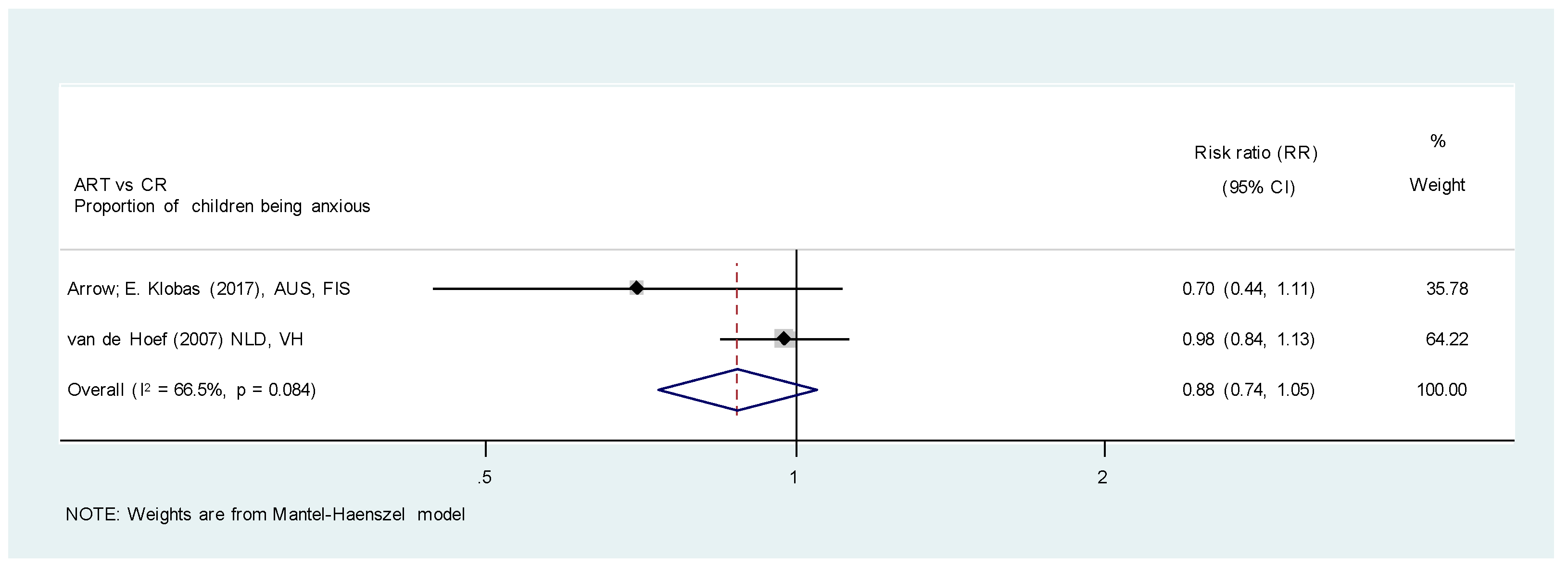 Healthcare 11 02241 g003