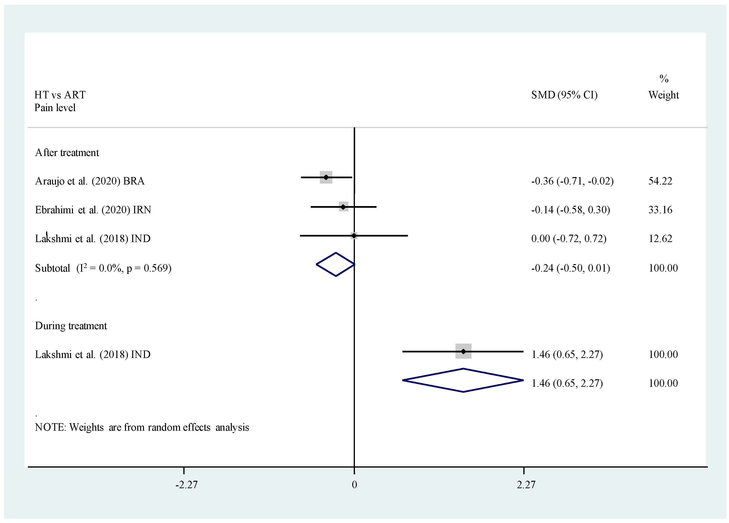 Healthcare 11 02241 g006