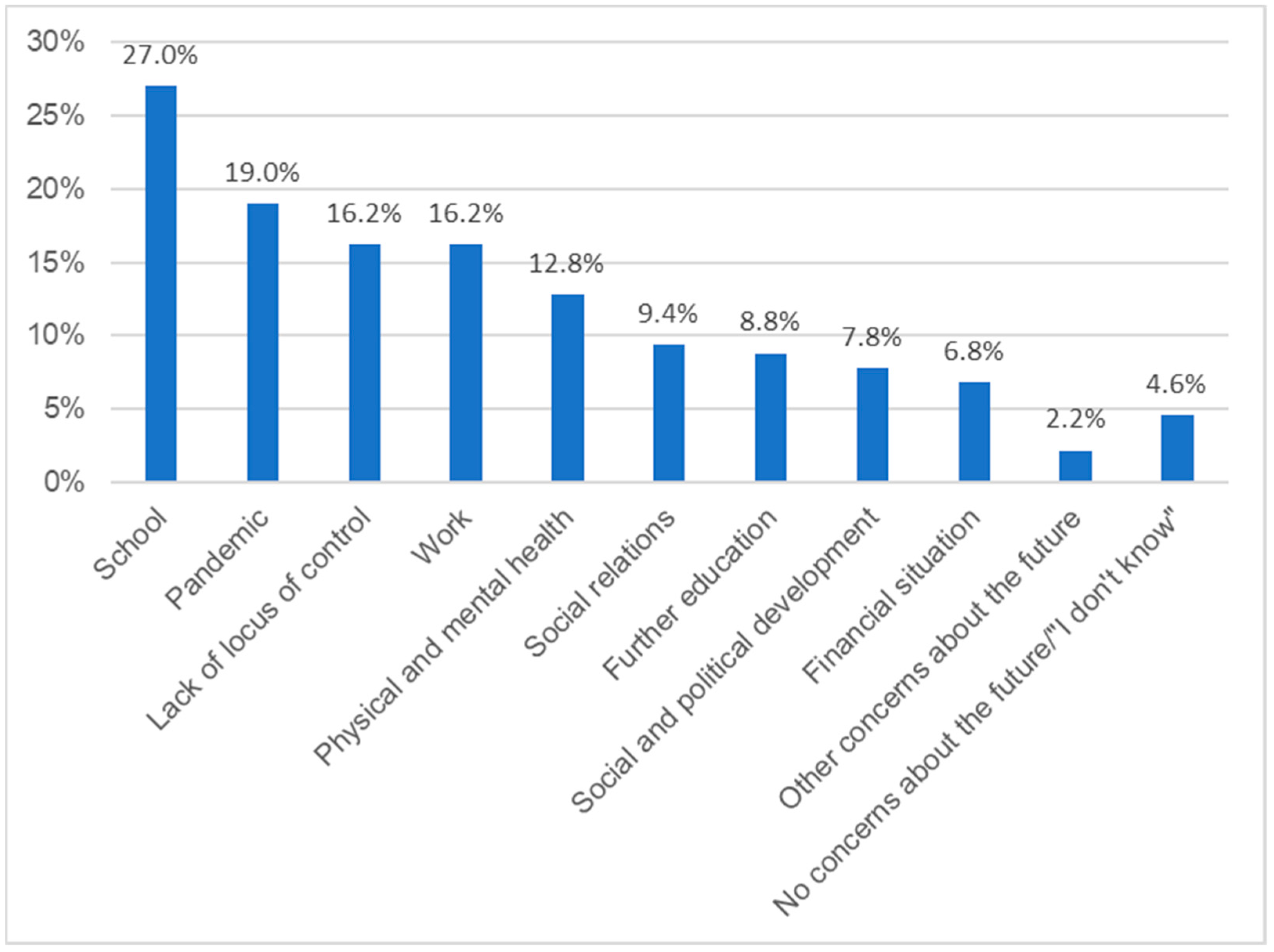 Healthcare 11 02242 g001