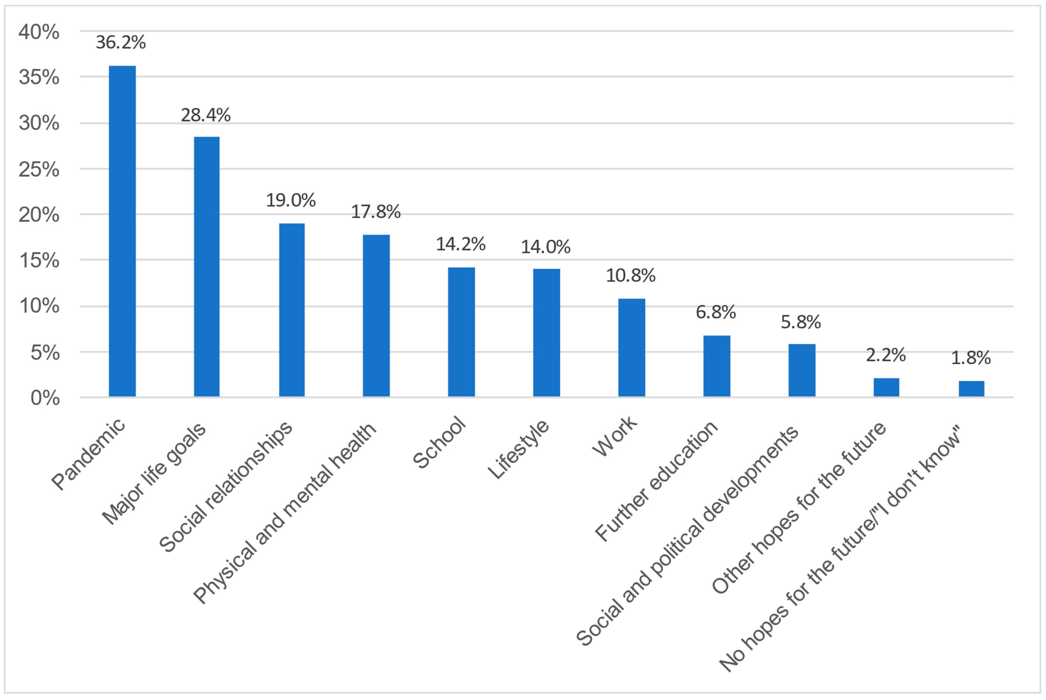 Healthcare 11 02242 g002