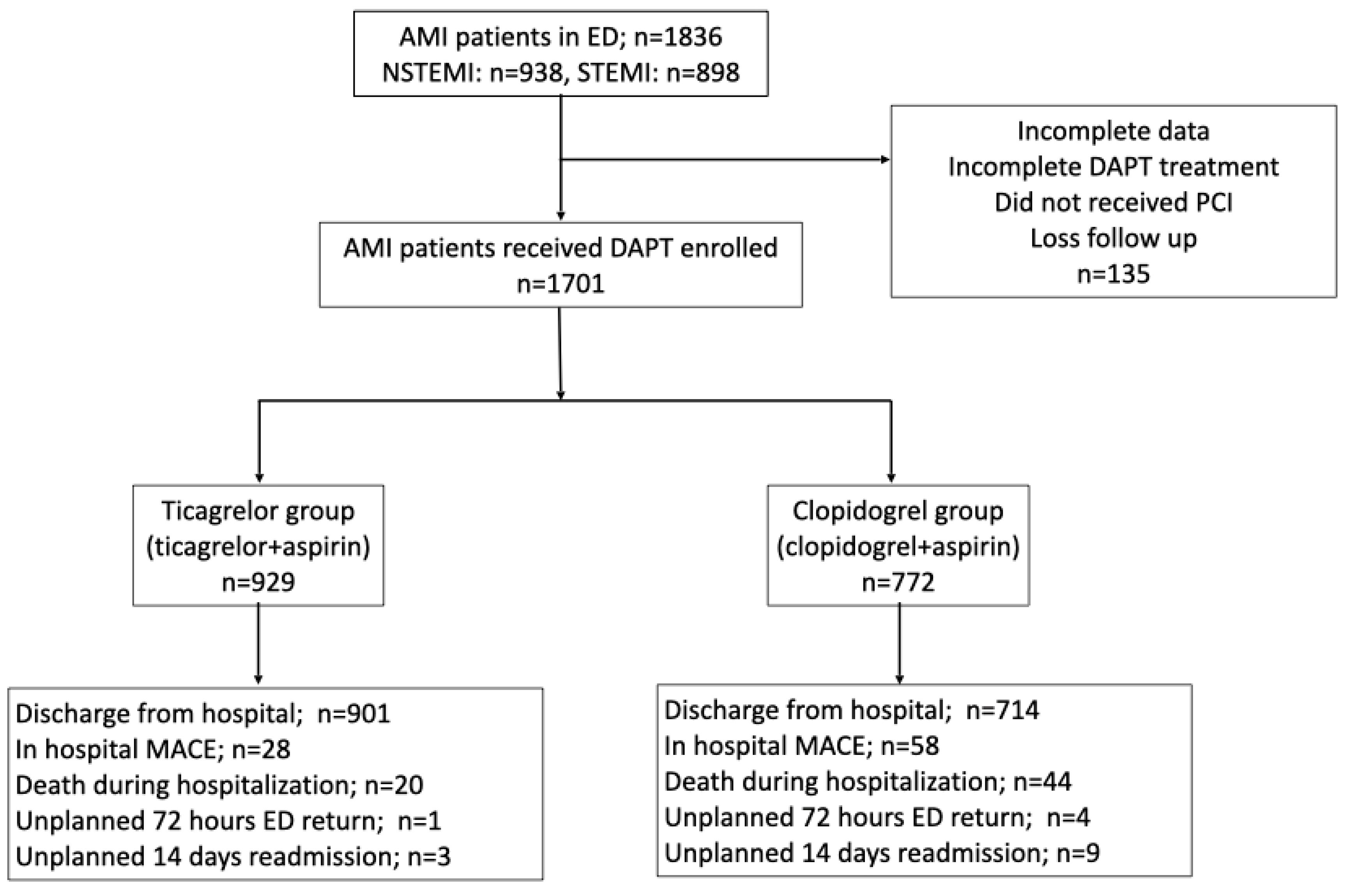 Healthcare 11 02246 g001 Healthcare 11 02246 g001
