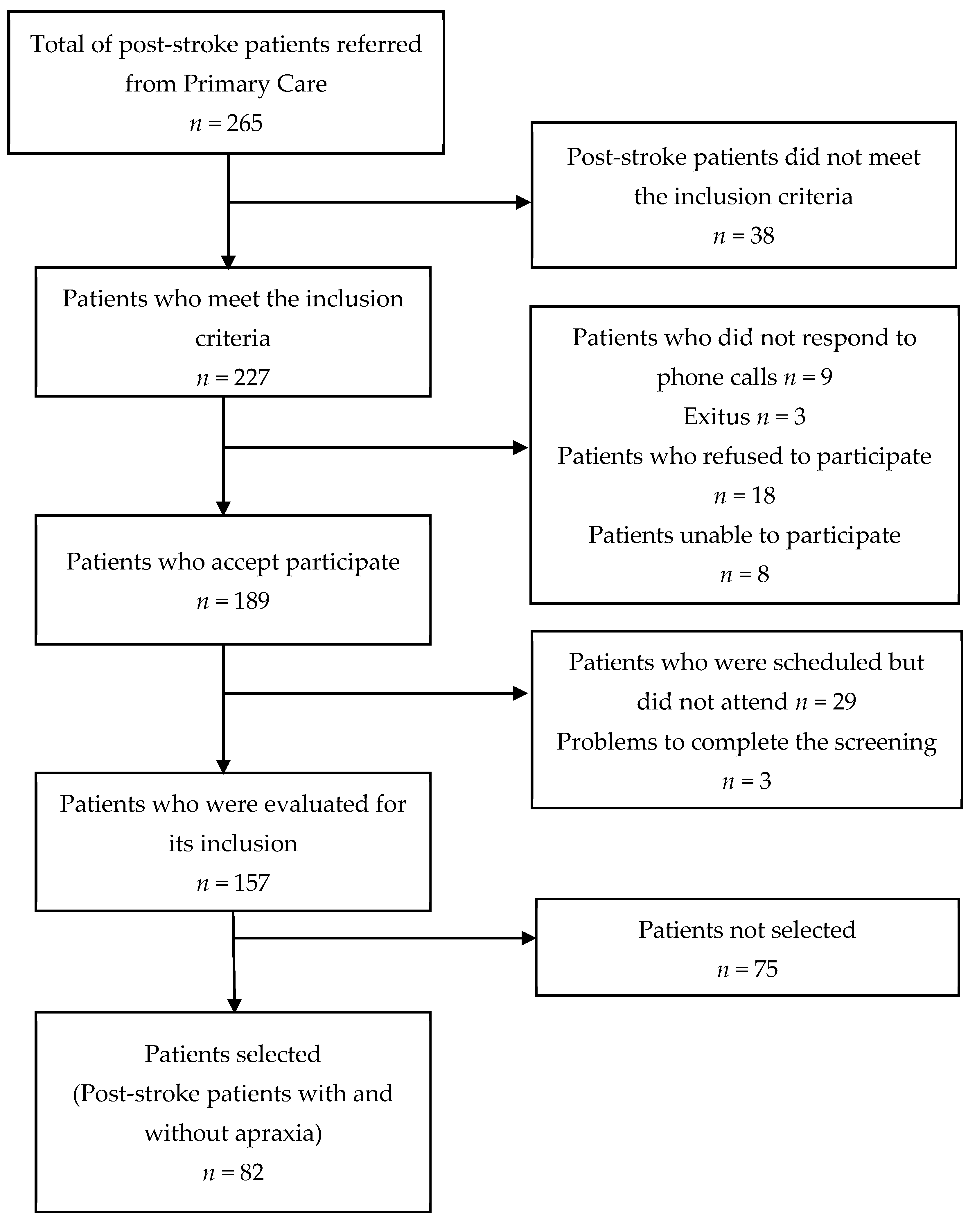 Healthcare 11 02252 g001 Healthcare 11 02252 g001