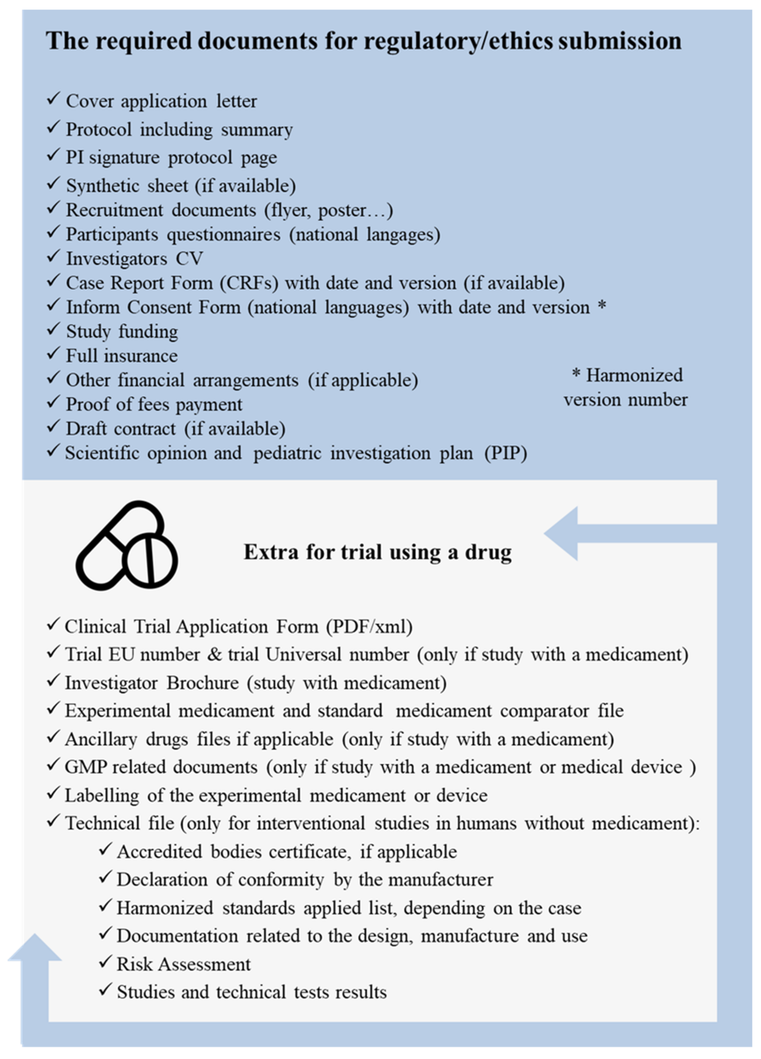 Healthcare 11 02254 g006