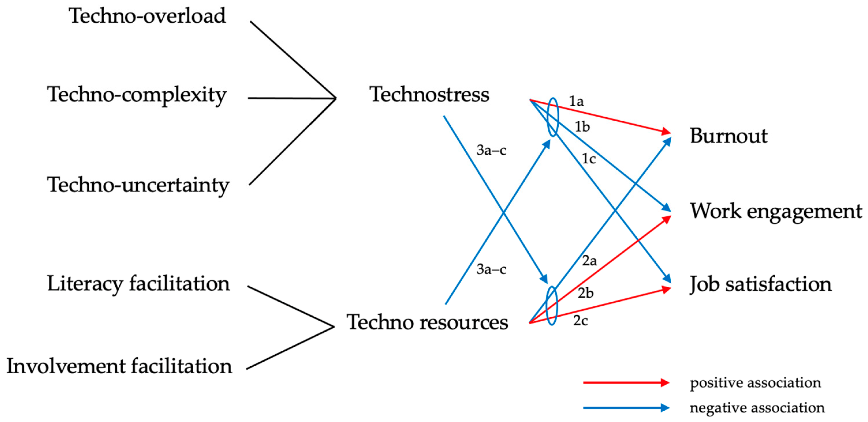 Healthcare 11 02255 g001 Healthcare 11 02255 g001