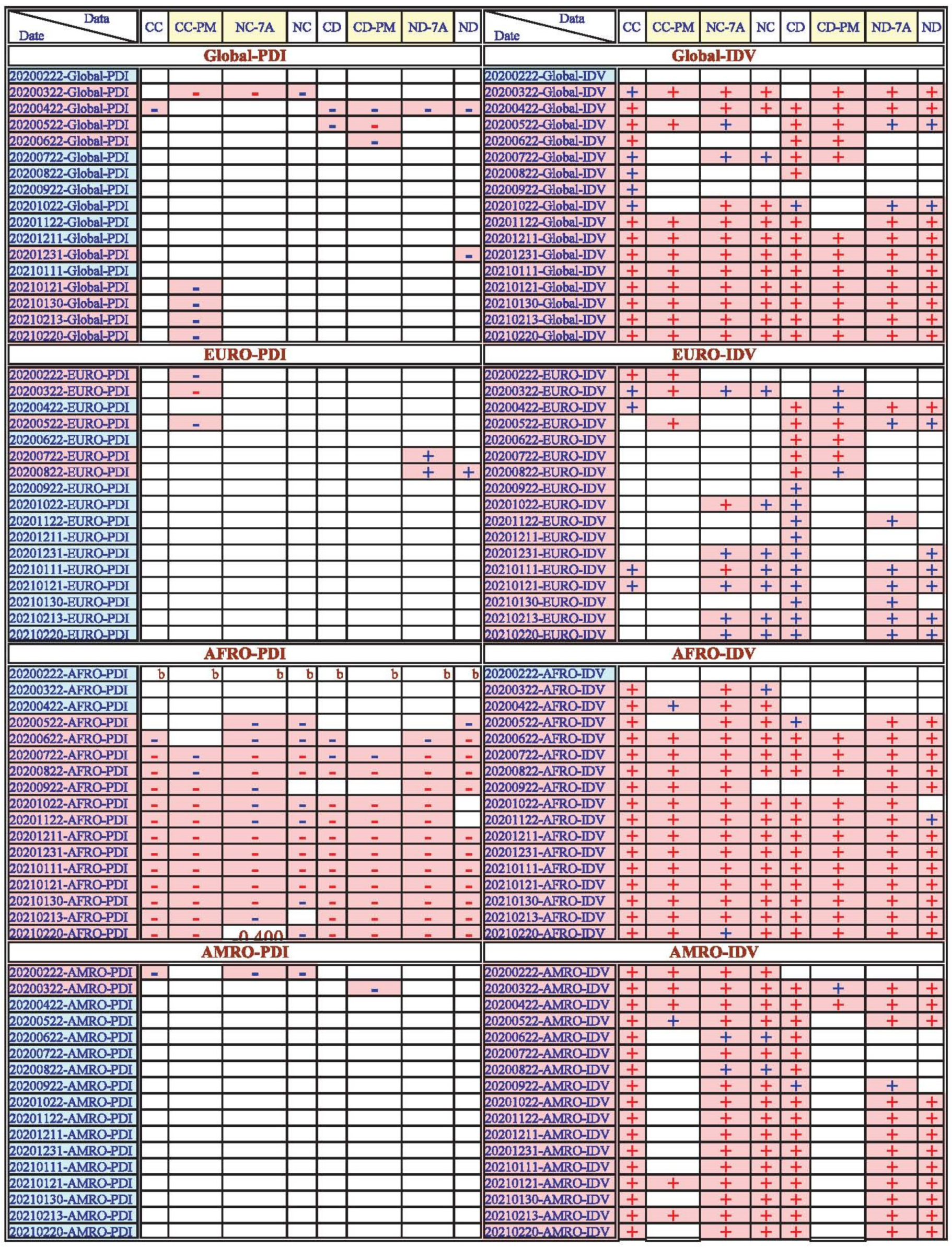 Healthcare 11 02258 g0a8a