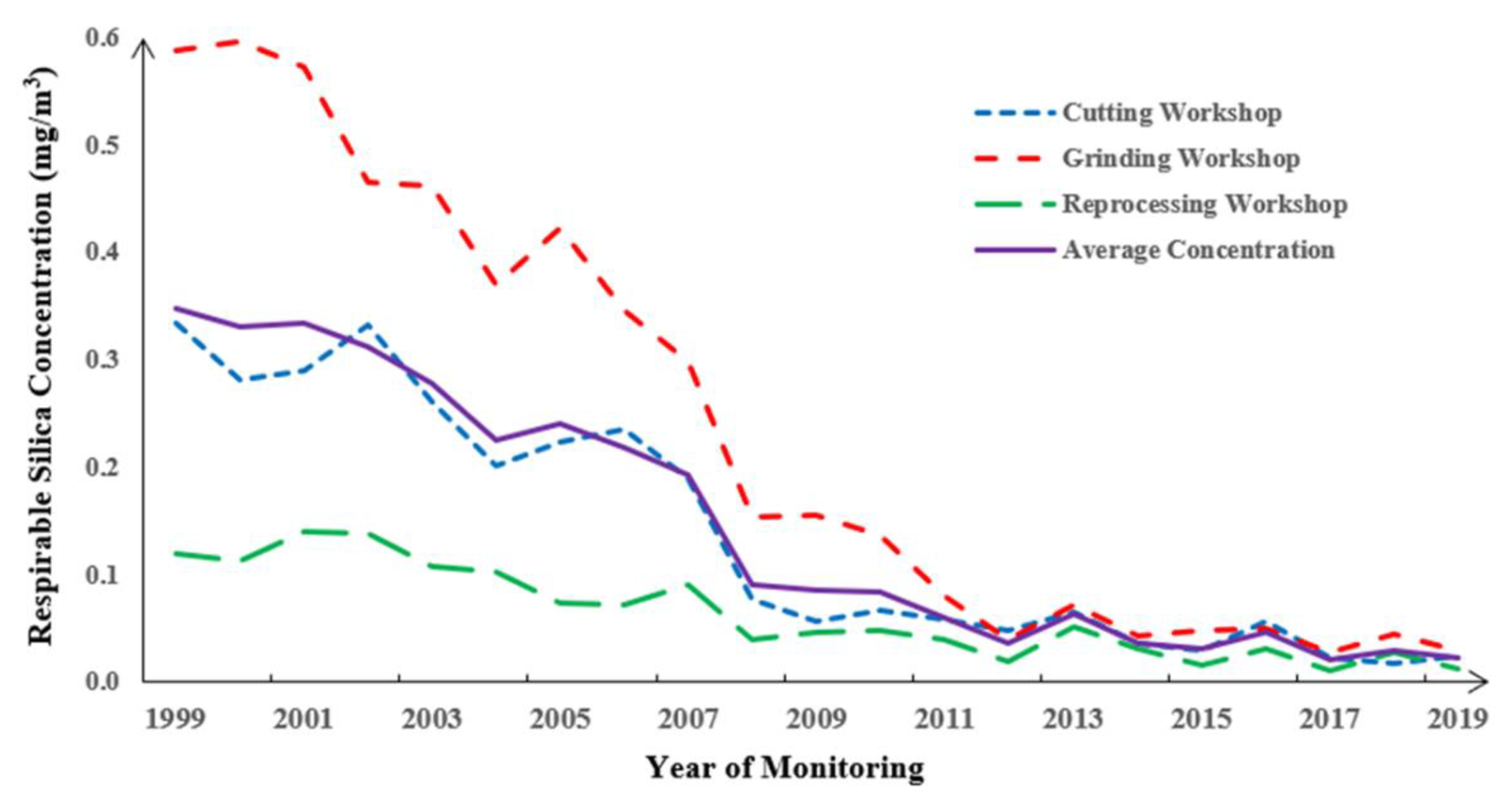 Healthcare 11 02260 g002
