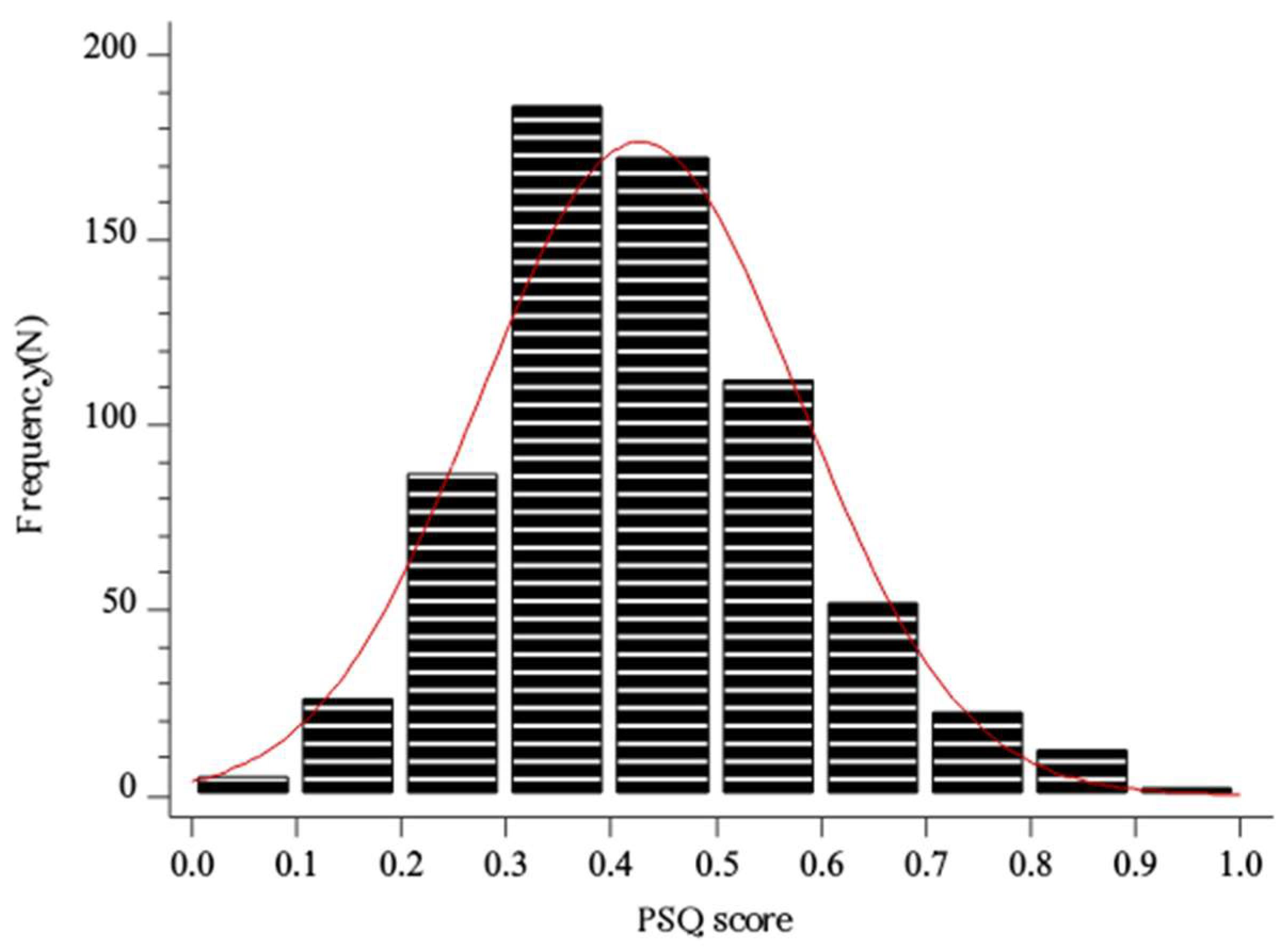 Healthcare 11 02261 g002 Healthcare 11 02261 g002