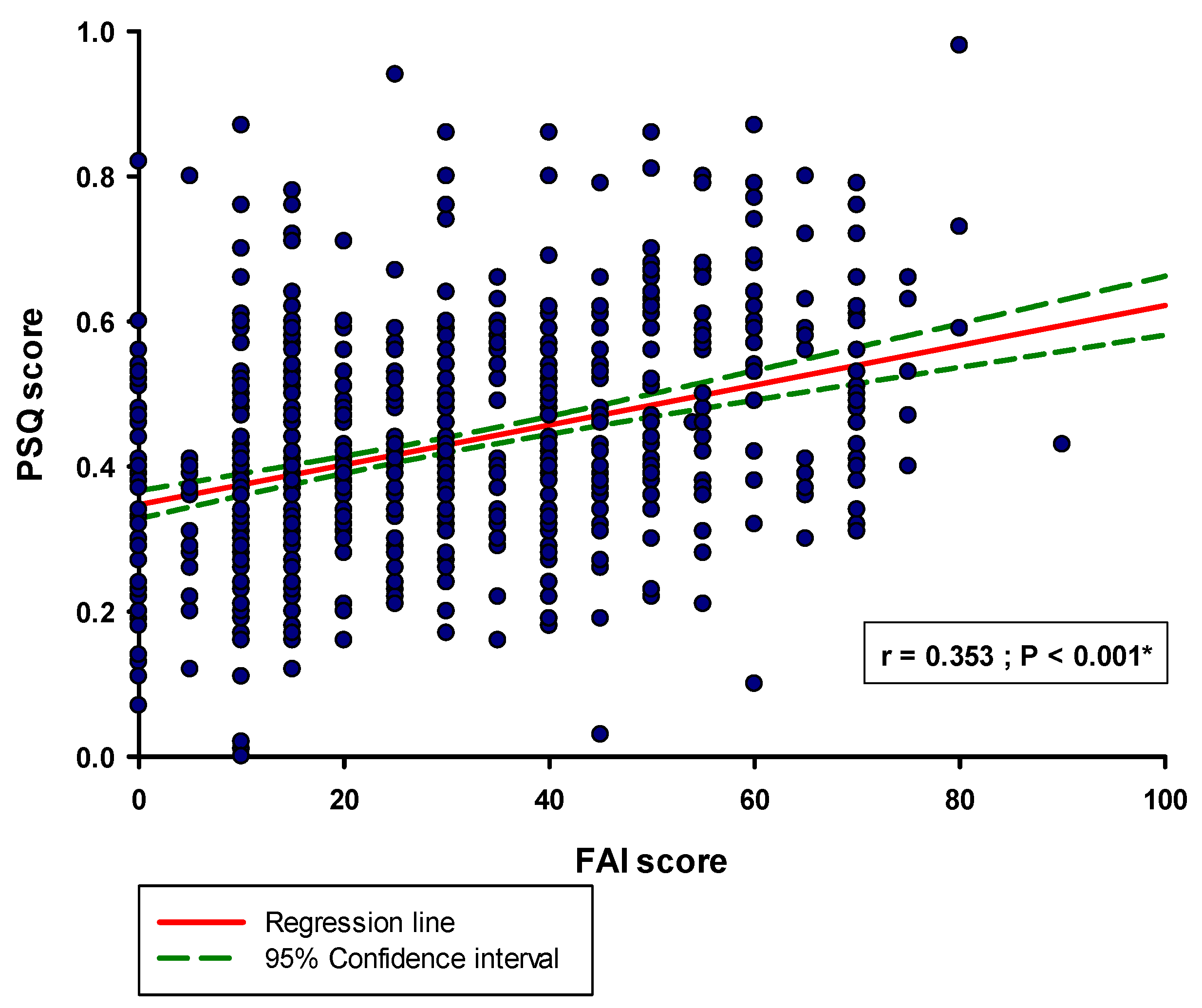 Healthcare 11 02261 g004 Healthcare 11 02261 g004
