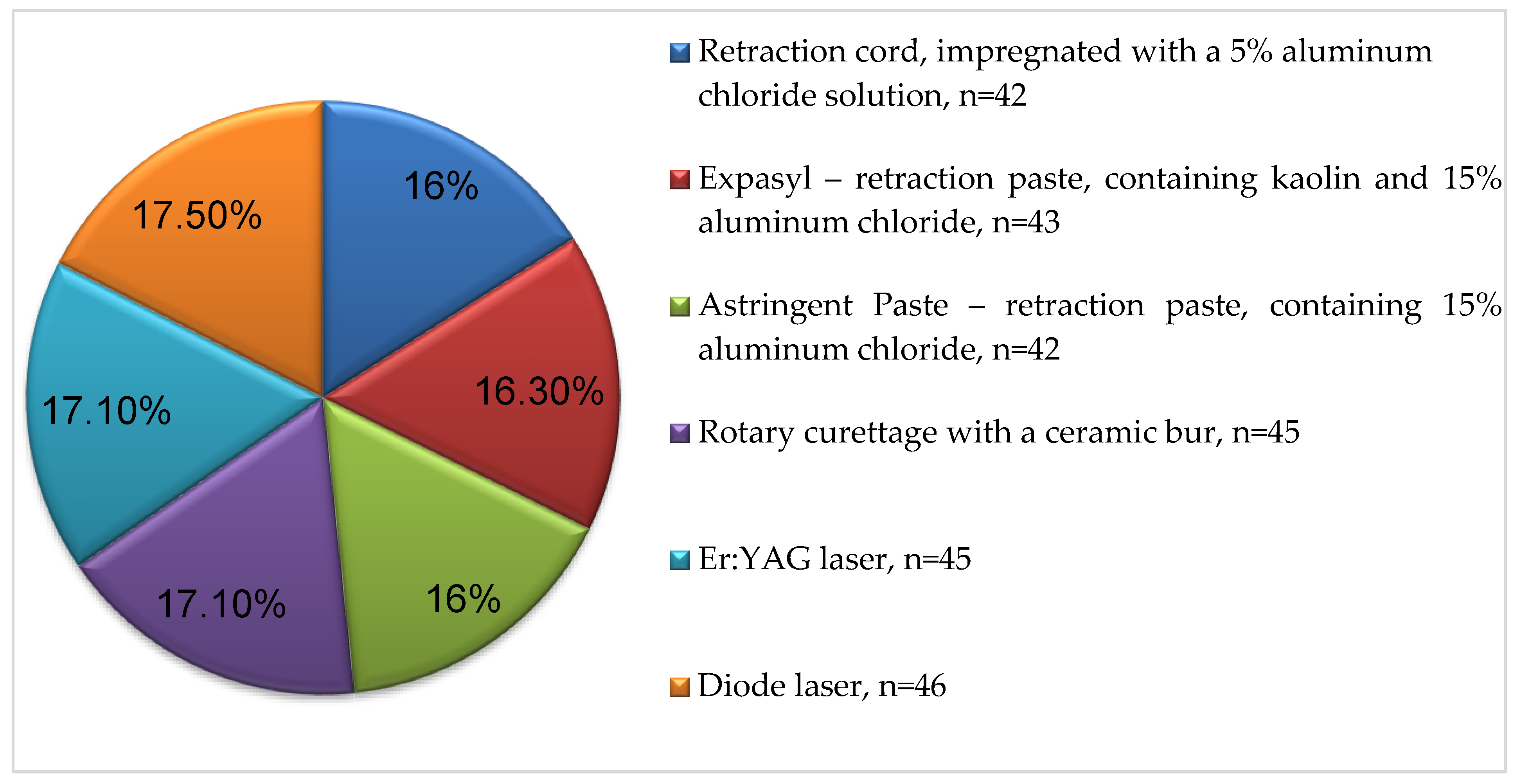 Healthcare Free FullText A Comparative Analysis of PostRetraction