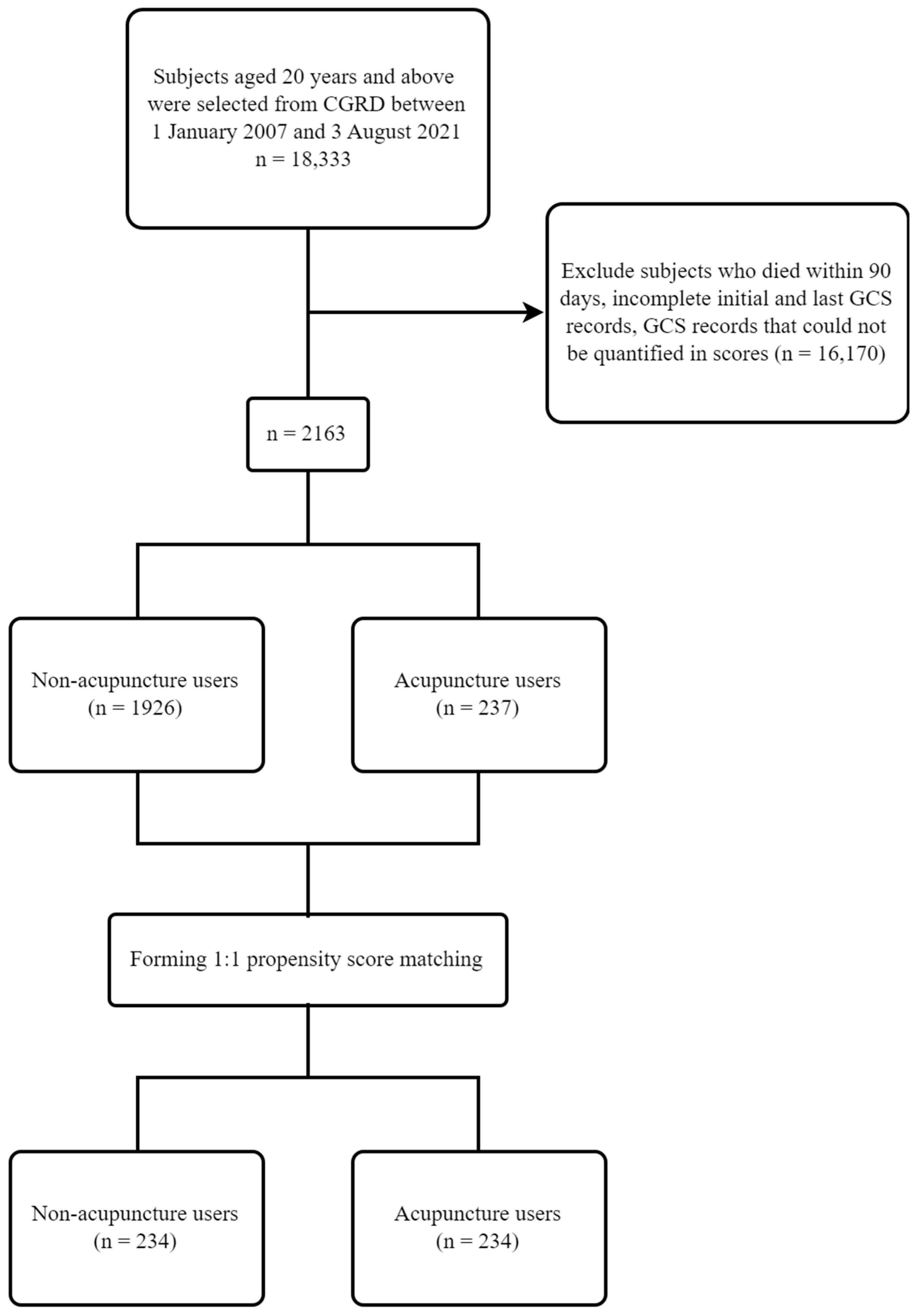 Healthcare 11 02267 g001 Healthcare 11 02267 g001