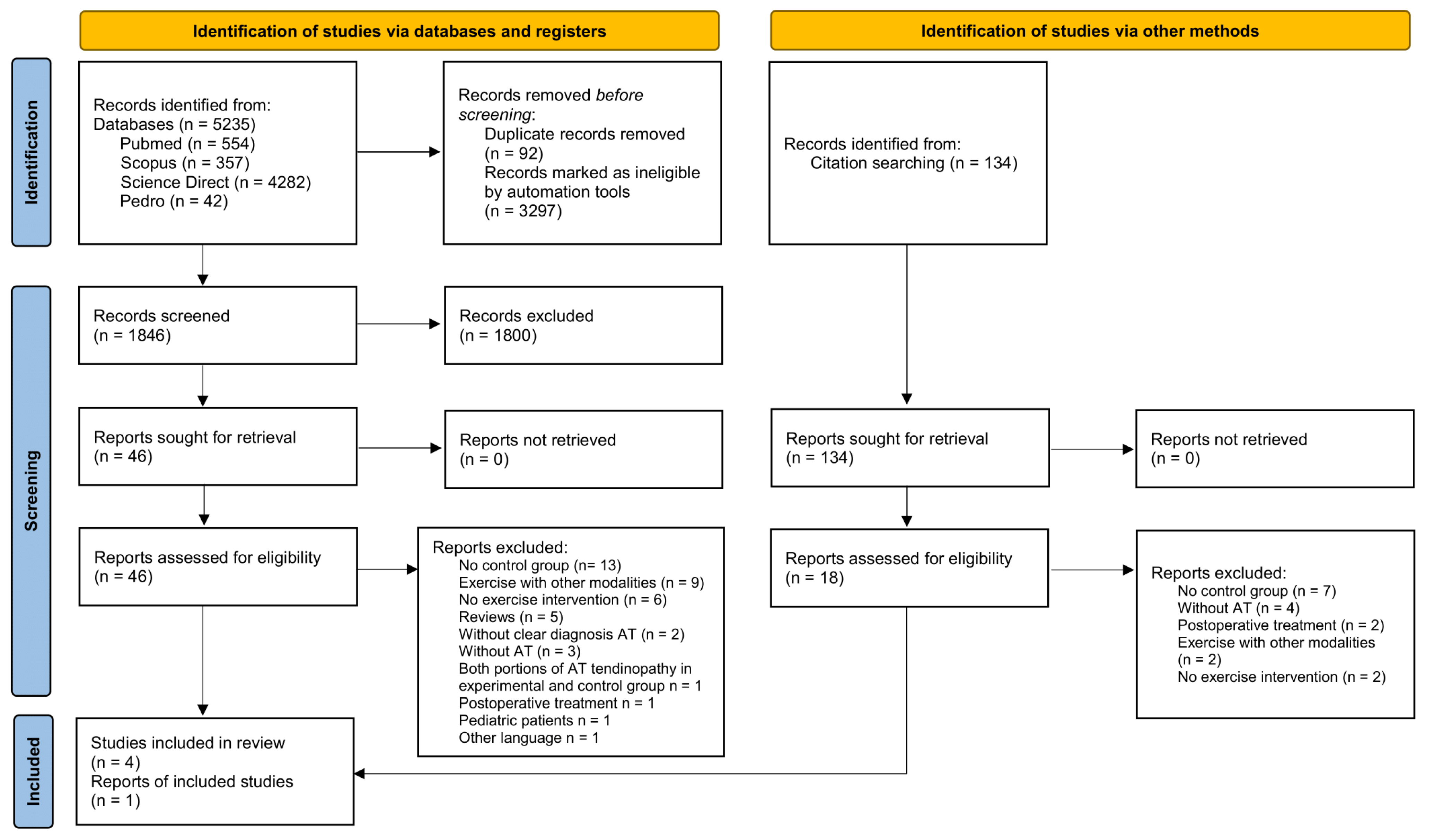 Healthcare 11 02268 g001 Healthcare 11 02268 g001