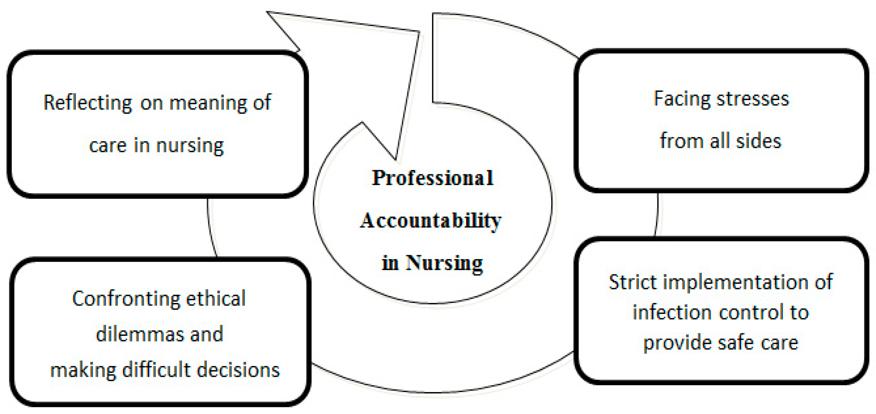 Healthcare 11 02269 g003 Healthcare 11 02269 g003