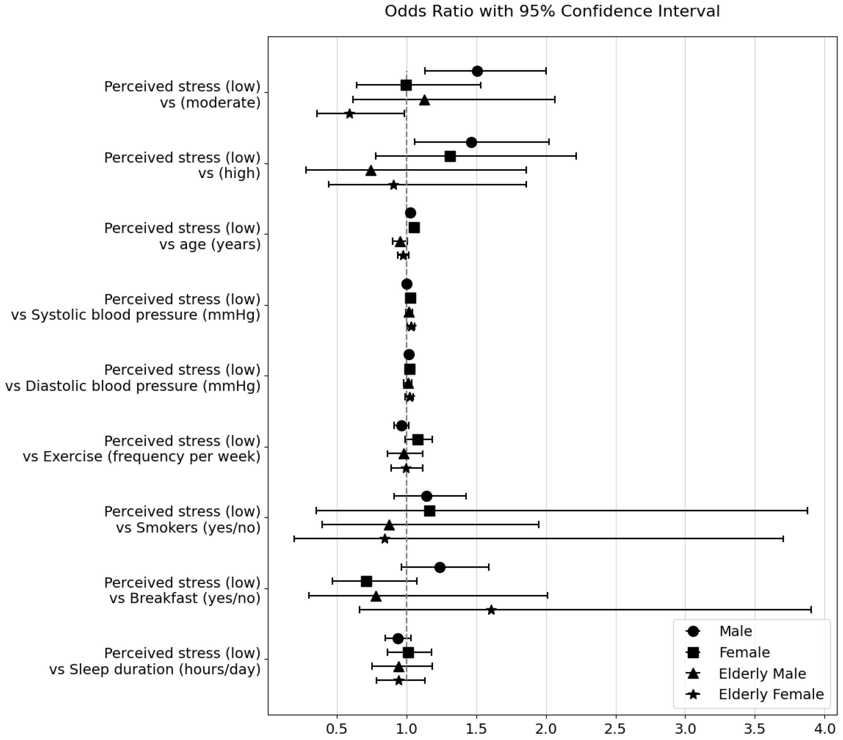 Healthcare 11 02271 g001 Healthcare 11 02271 g001
